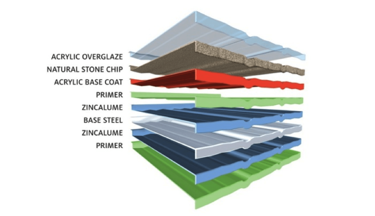 Metrotile panels are made with a signature eight-layer architecture, diagram, facade, product, property, real estate, roof, white