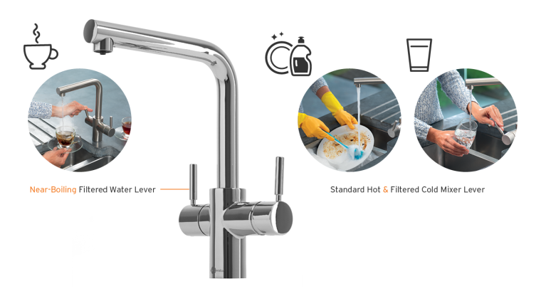The Multitap system gives you instant access to product