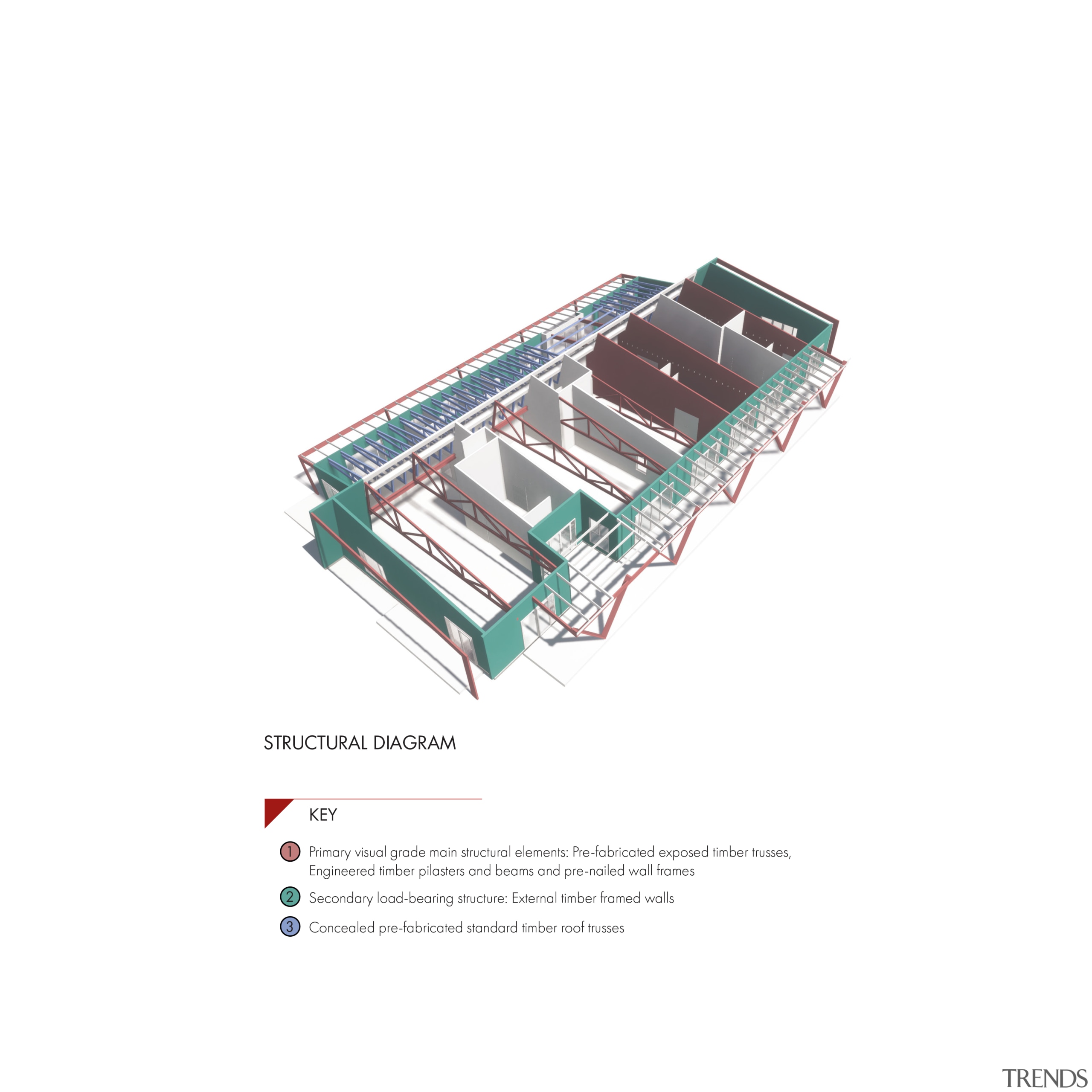 Structural diagram of Newshoots Ramarama. - It takes 