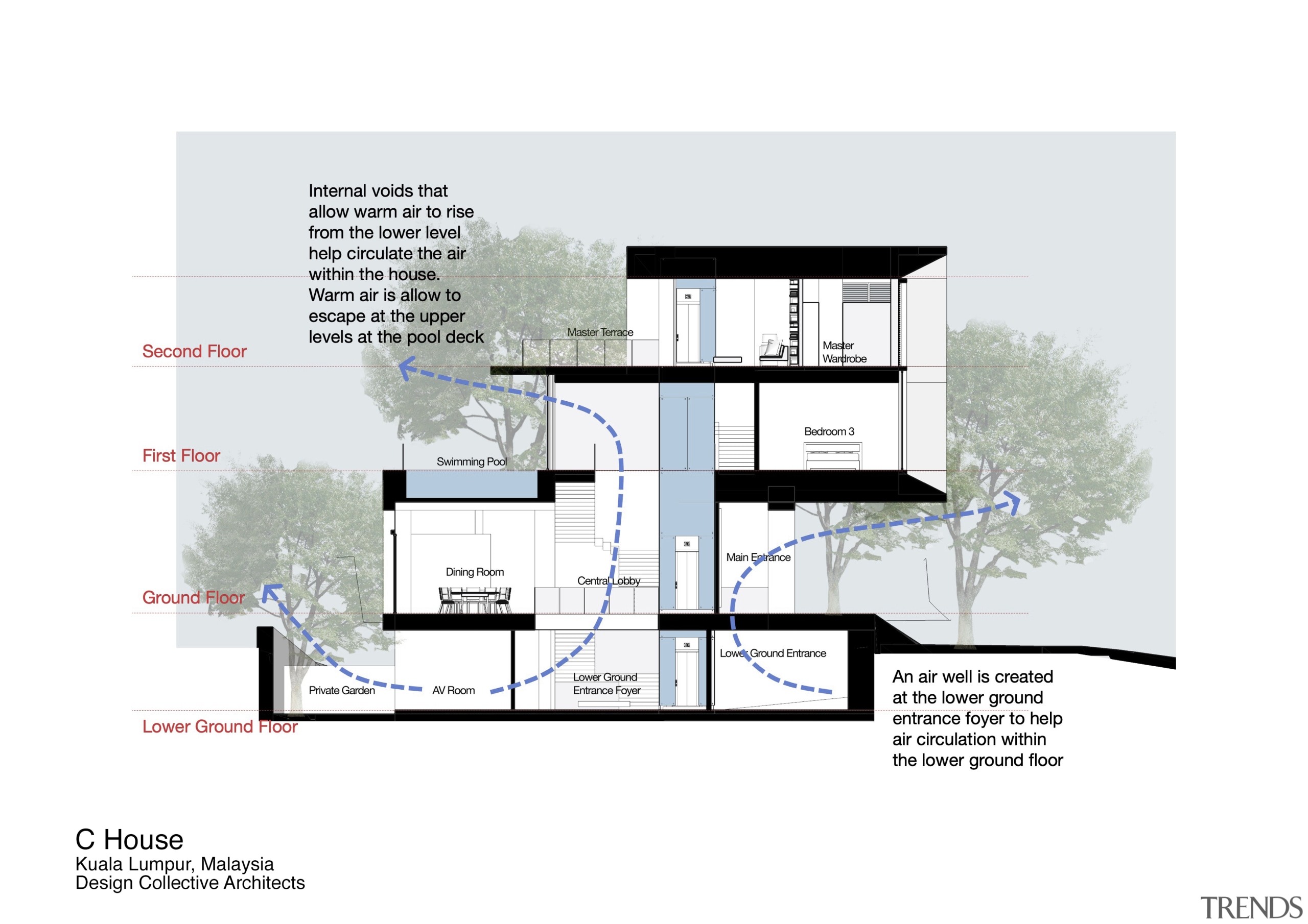 Let the (cool) wind blow – cross ventilation 