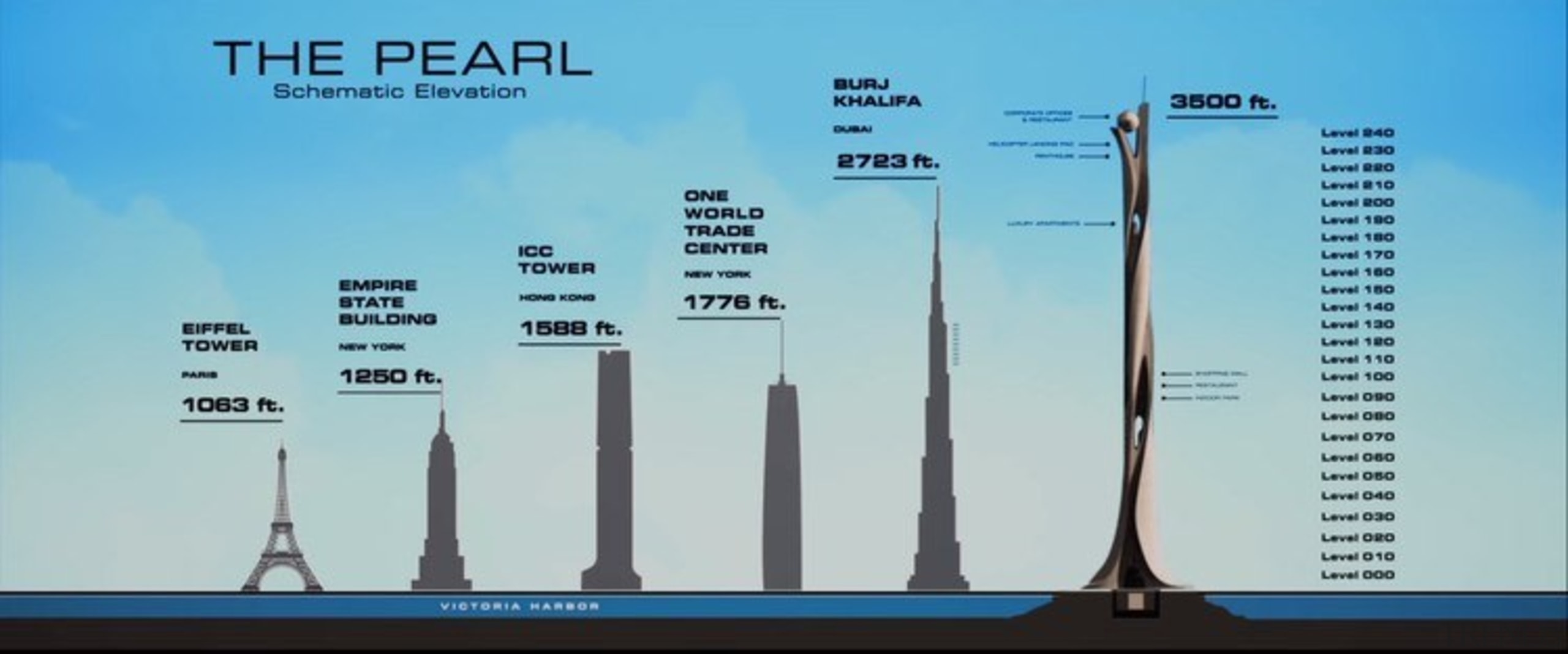 Skyscraper 1 - atmosphere | daytime | energy atmosphere, daytime, energy, fixed link, horizon, line, sky, technology, wind, teal, gray