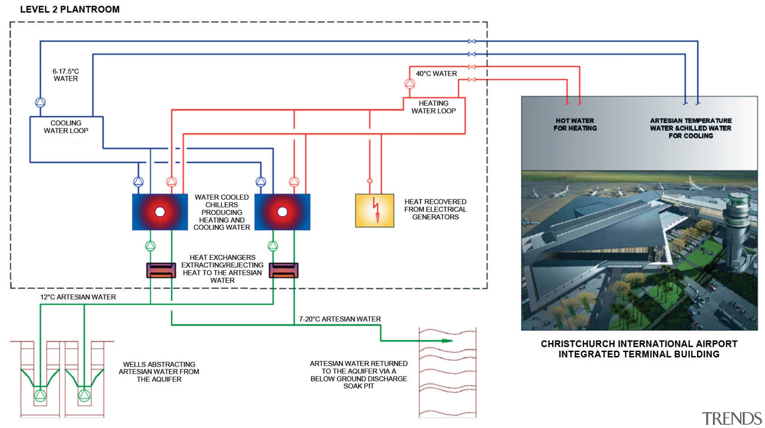 n a new artesian-based heating and cooling system area, diagram, engineering, line, plan, product design, white