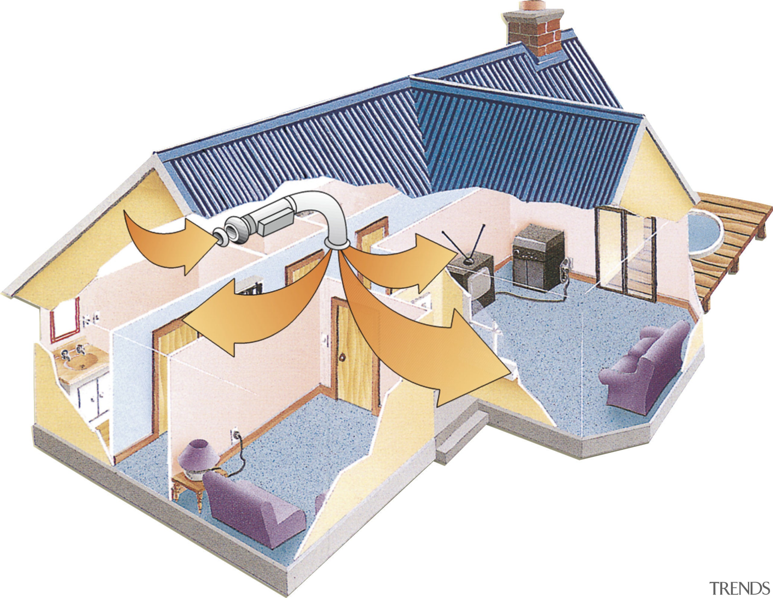 Diagram which depicts the process by which the area, home, house, product, product design, property, real estate, roof, white