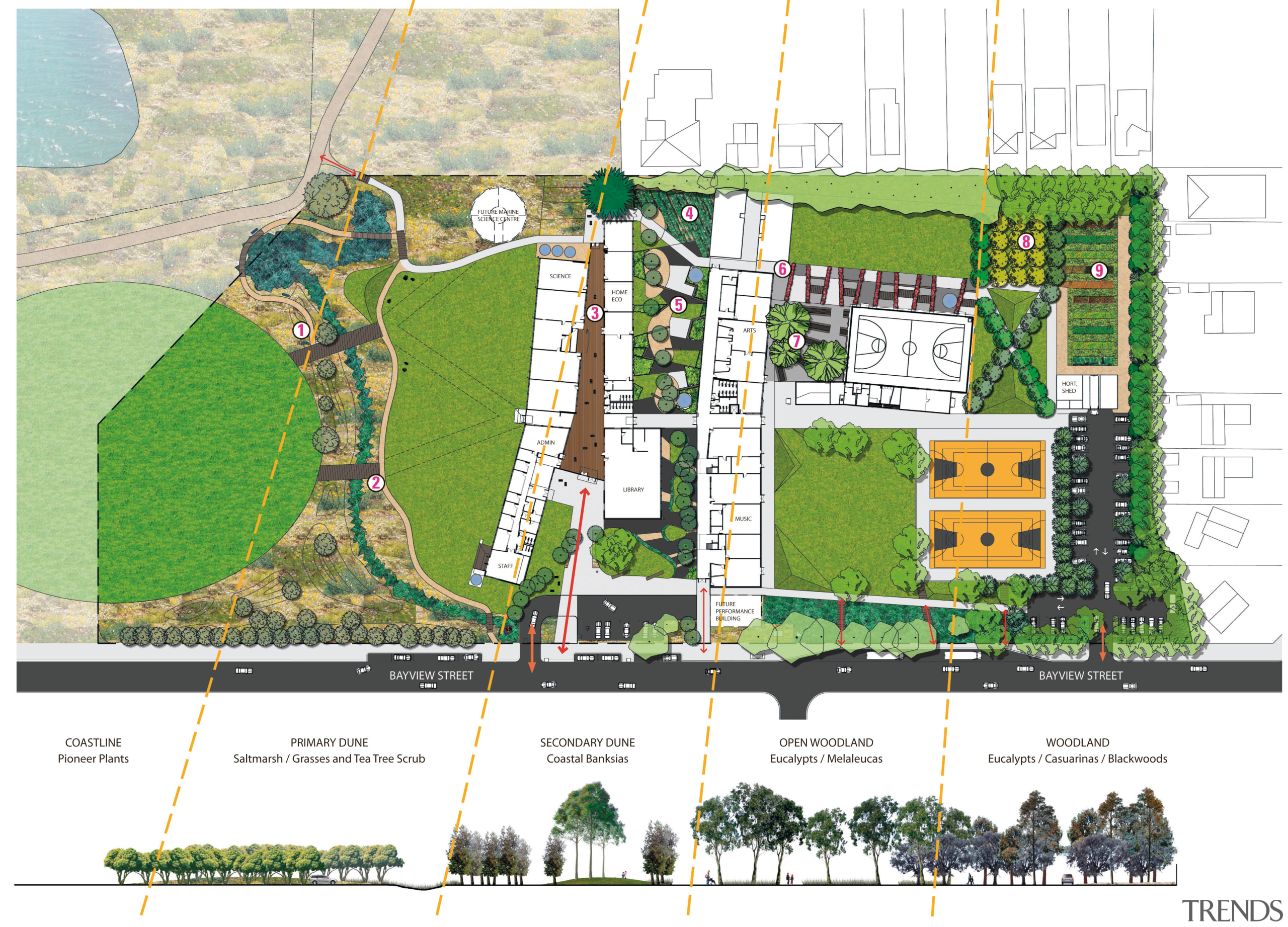 View of Williamstown High School in Melbourne. Designed area, elevation, land lot, mixed use, neighbourhood, plan, real estate, residential area, suburb, urban design, water resources, white