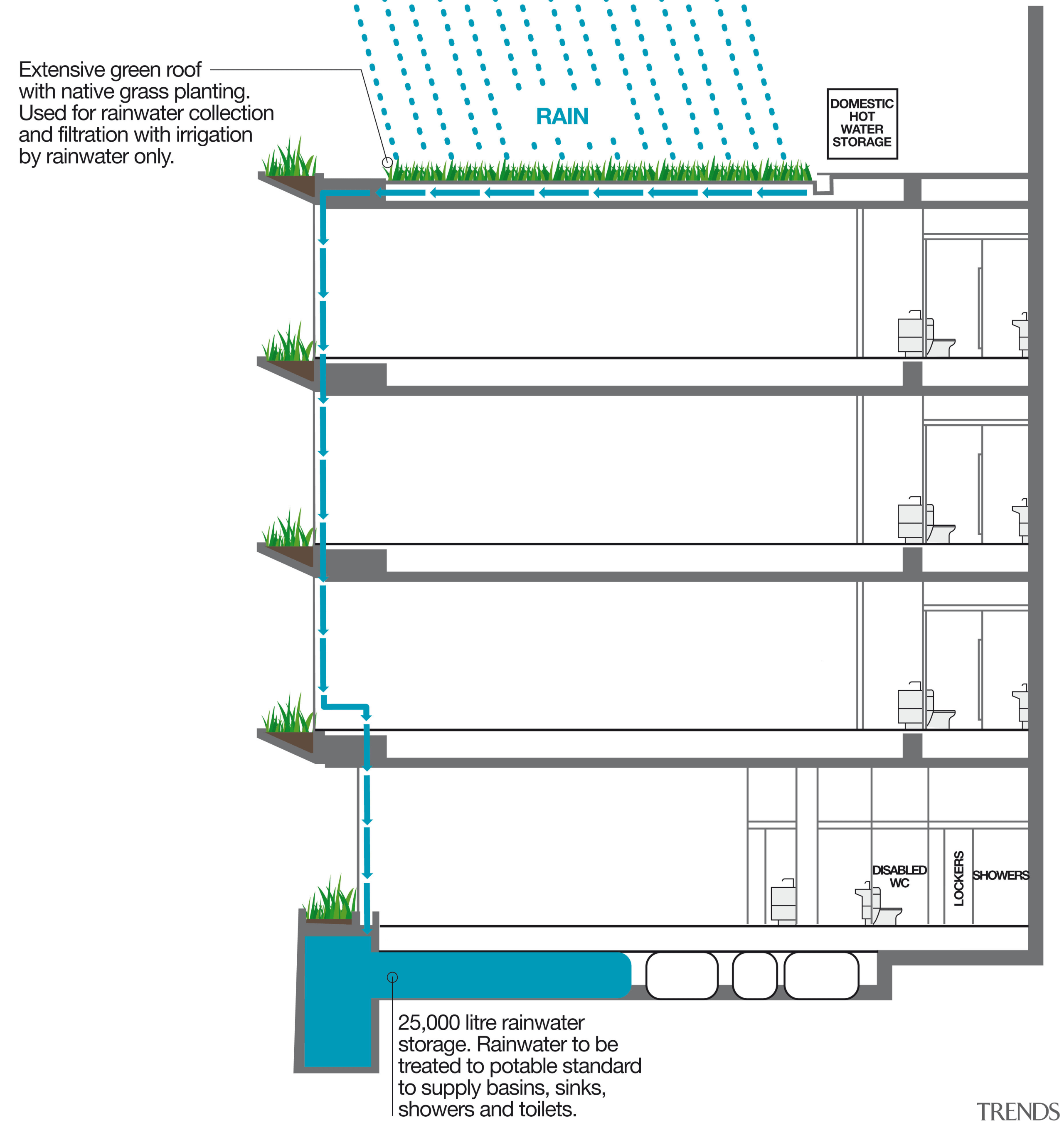 View of Pixel Building, with colorful exterior flags, angle, area, diagram, font, line, text, white