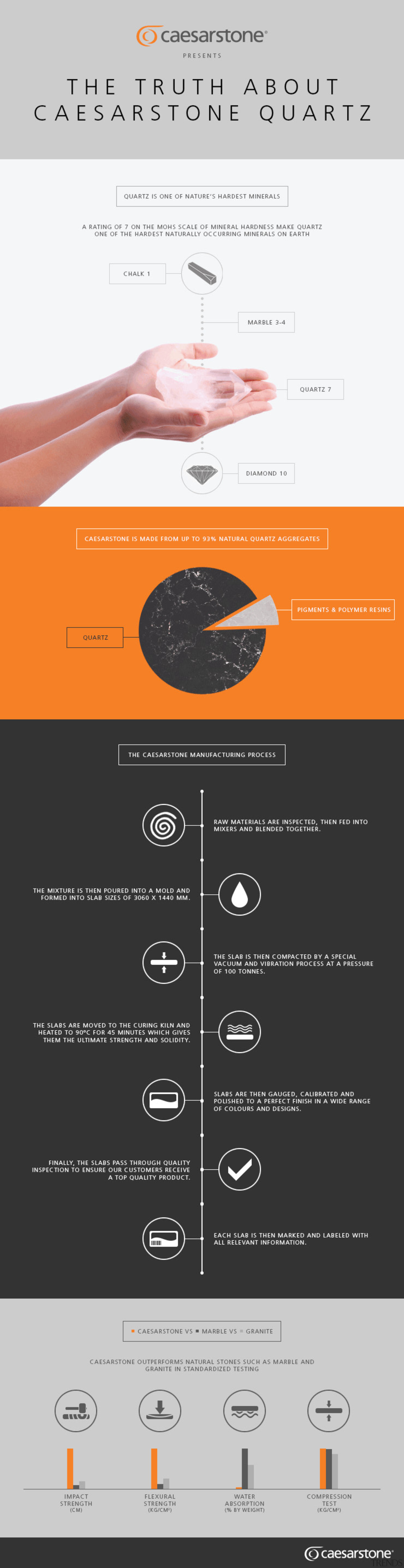 Learn the benefits of Caesarstone vs natural stone font, orange, product design, screenshot, text, website, white, black