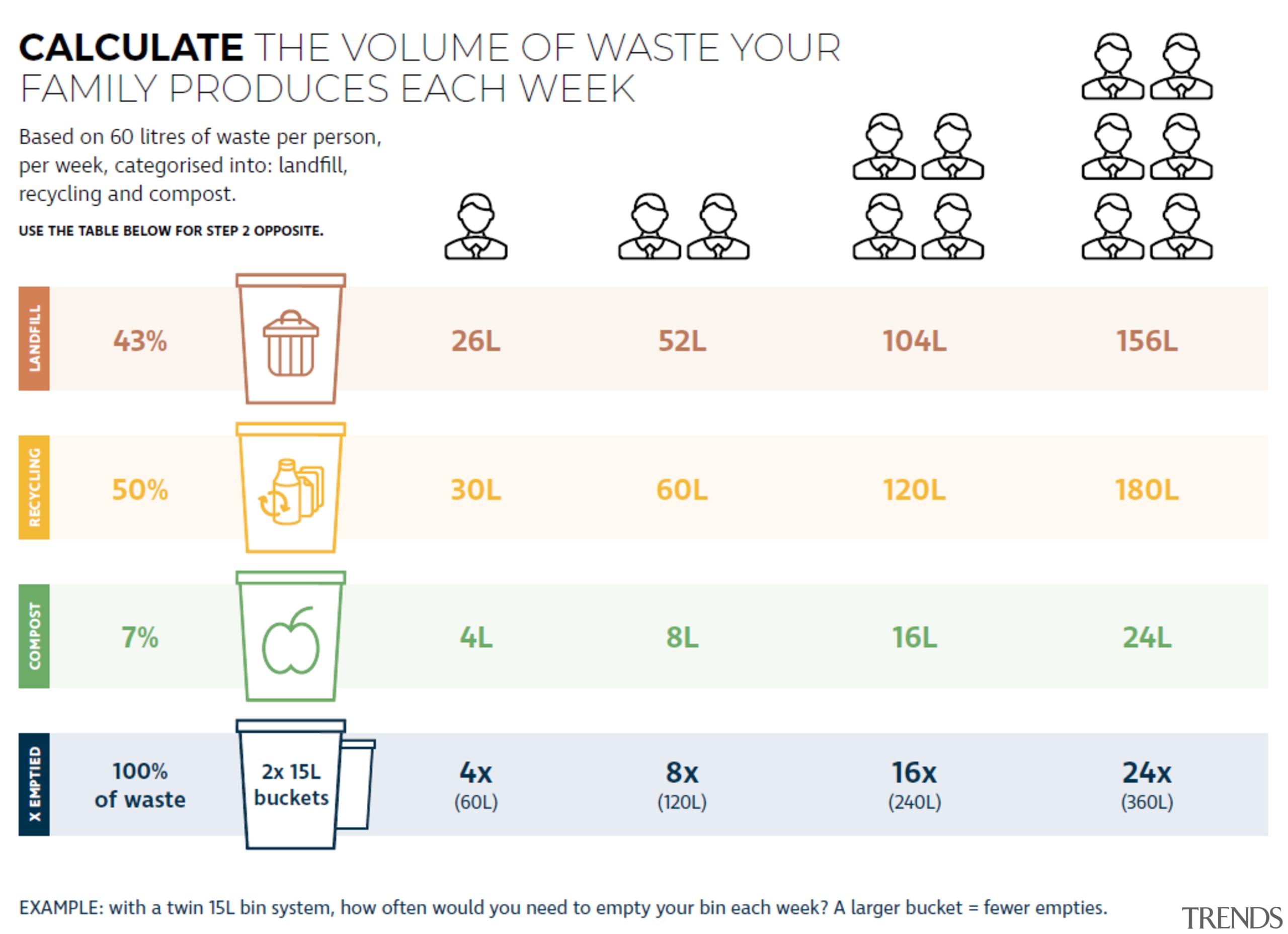 Calculating bin sizes. - How to choose the 