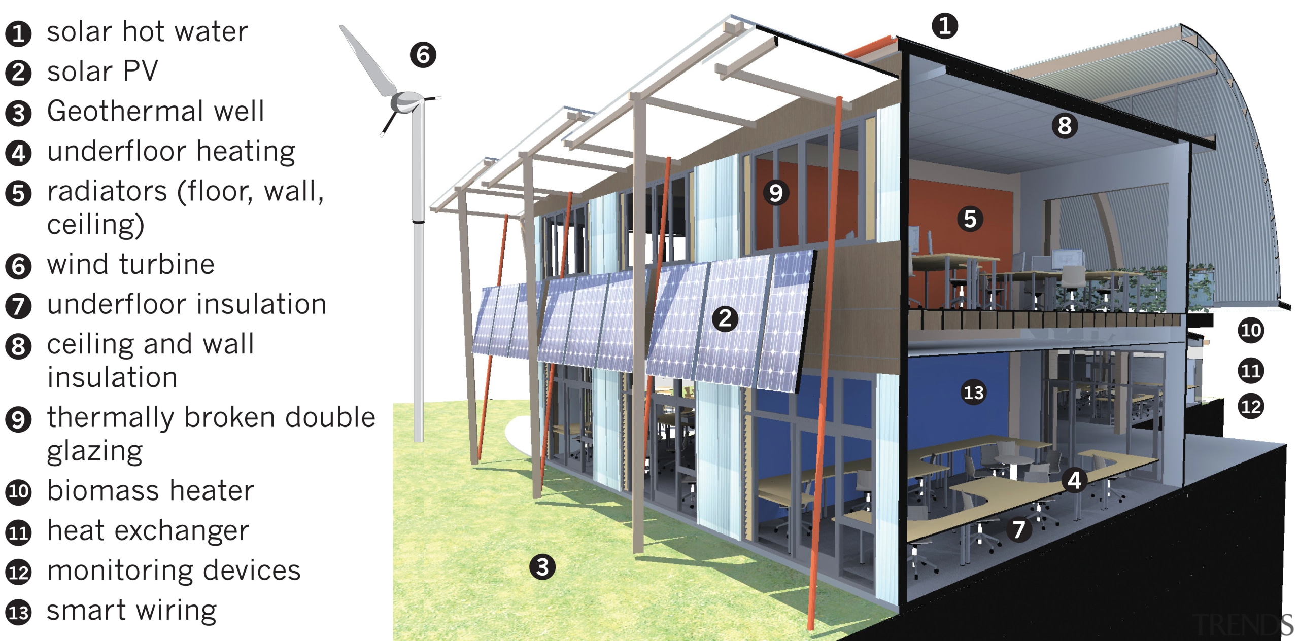 Conceptual drawing of a clean energy cemtre which architecture, elevation, facade, home, house, product design, real estate, white