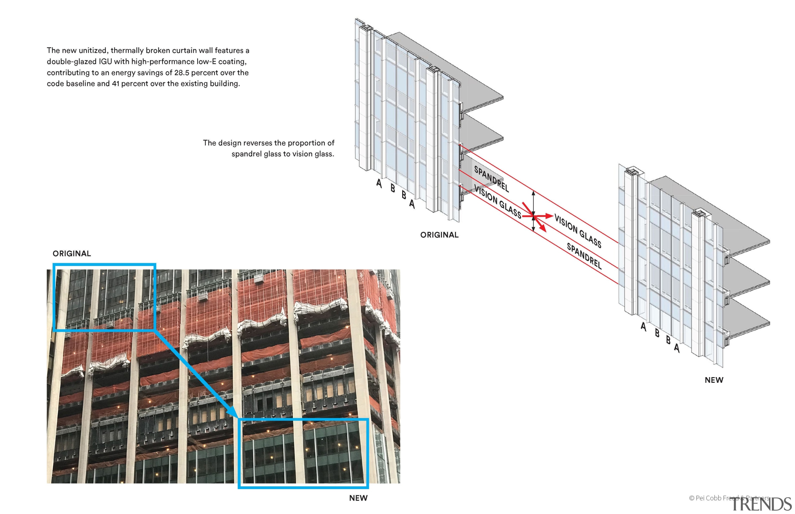 Rhythm of facade is maintained while area of 