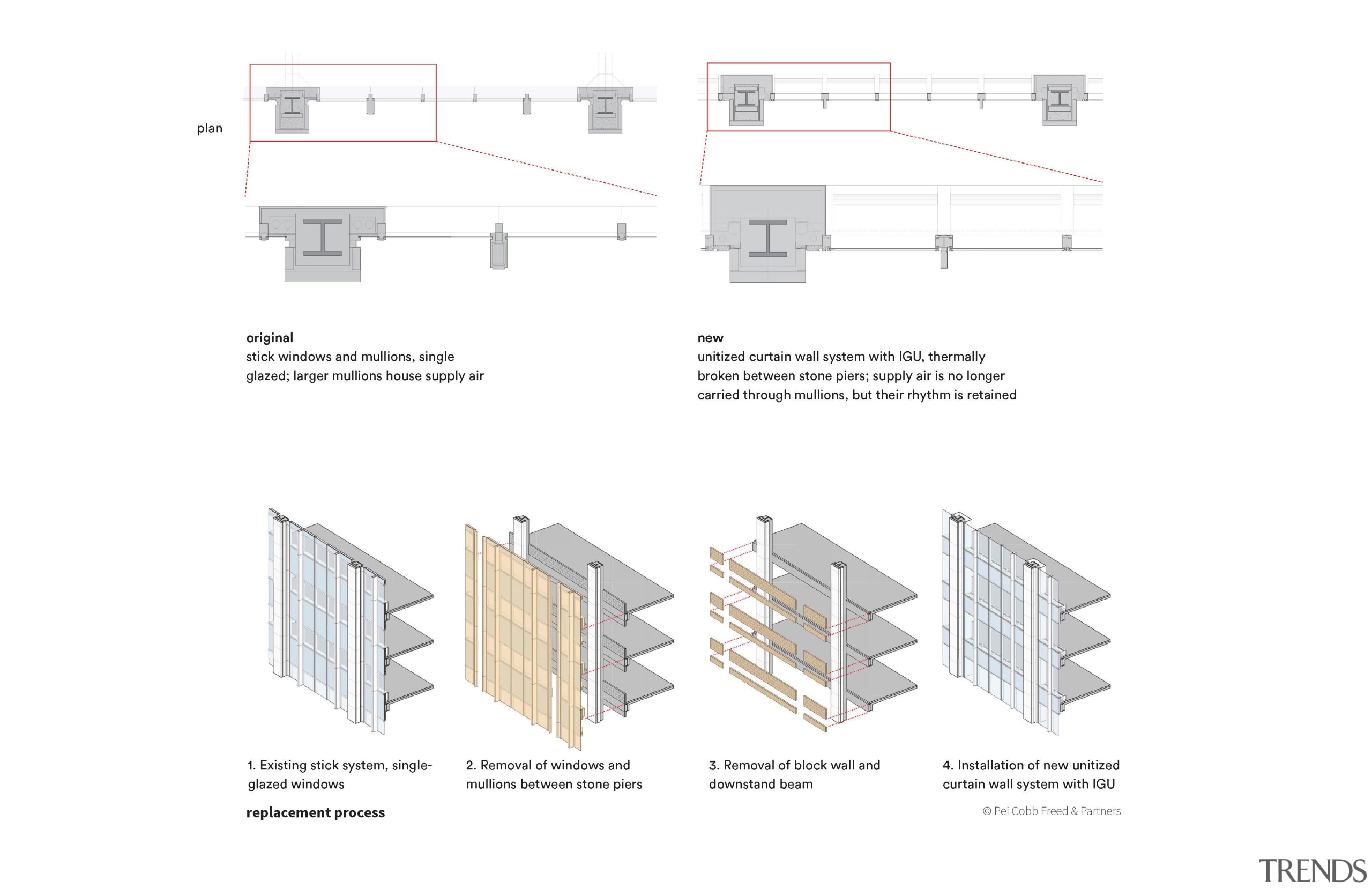 Process of recladding with new high-performance, unitised curtain 