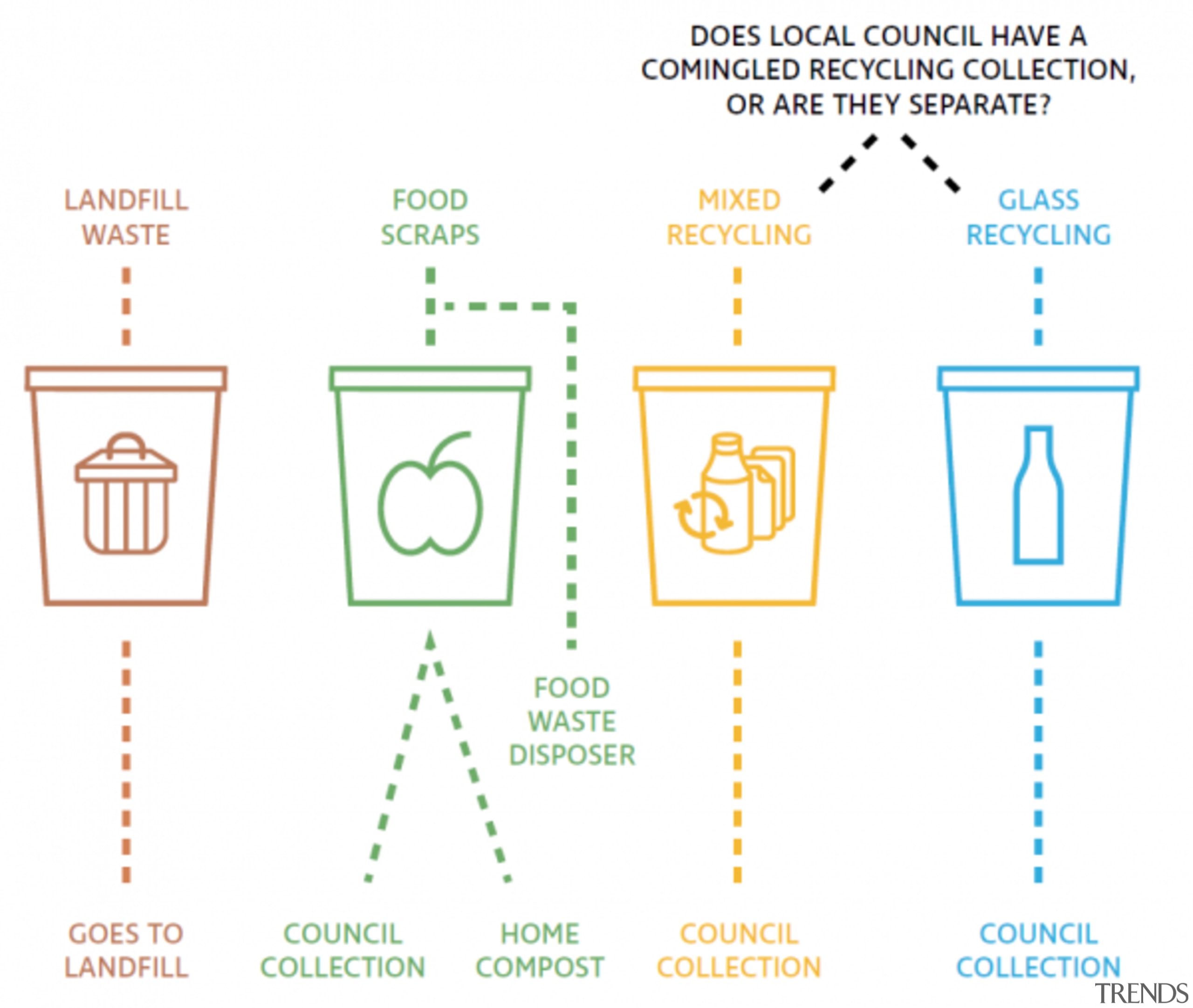 How many bins. - How to choose the 