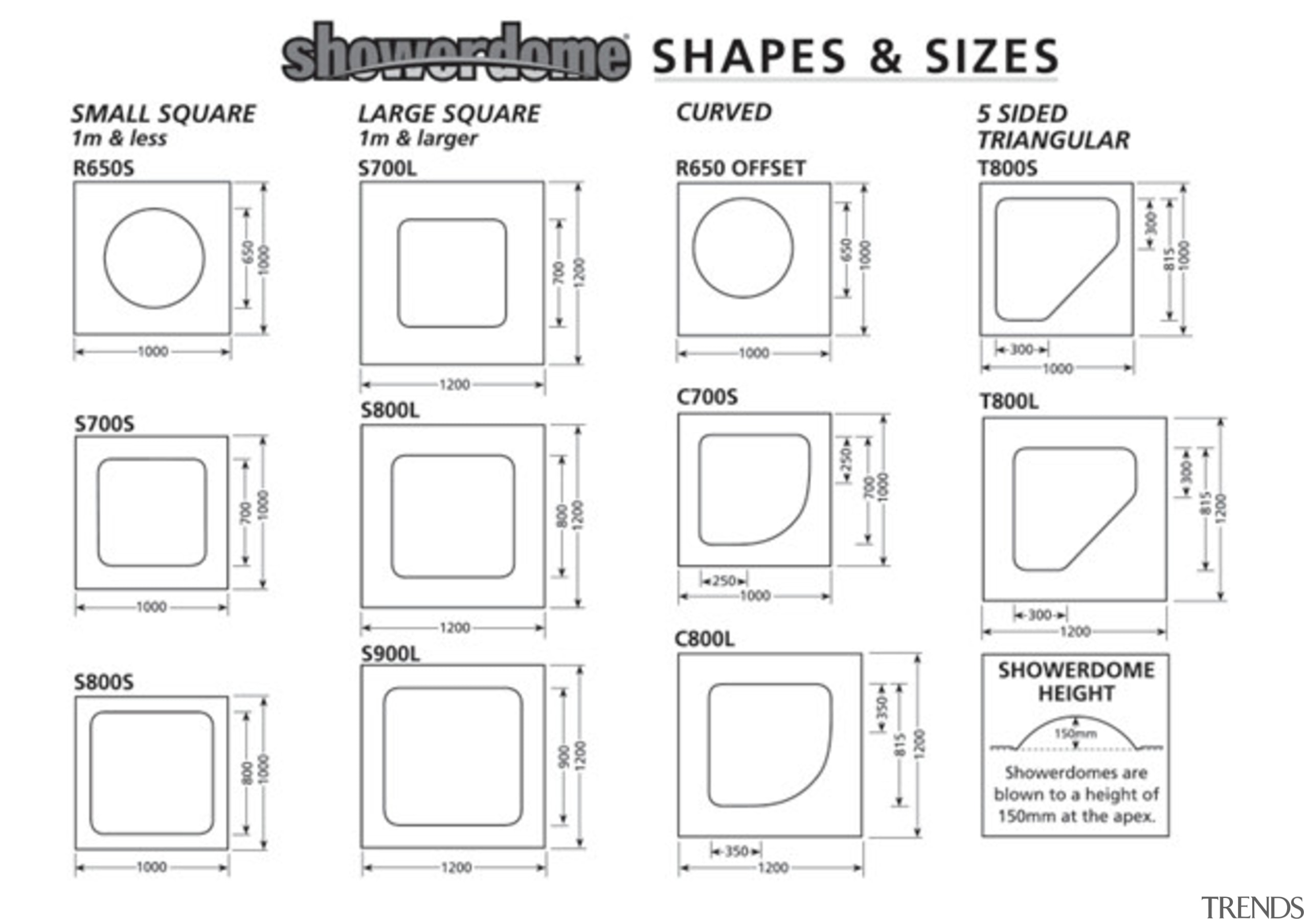 All Showerdomes are made on 'blanks' bigger than area, black and white, design, diagram, drawing, font, line, pattern, product, product design, text, white