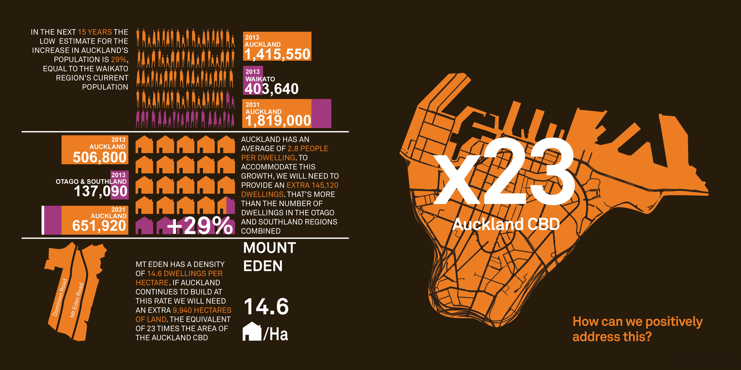 Higher density living - Higher density living - advertising, font, graphic design, product, text, brown