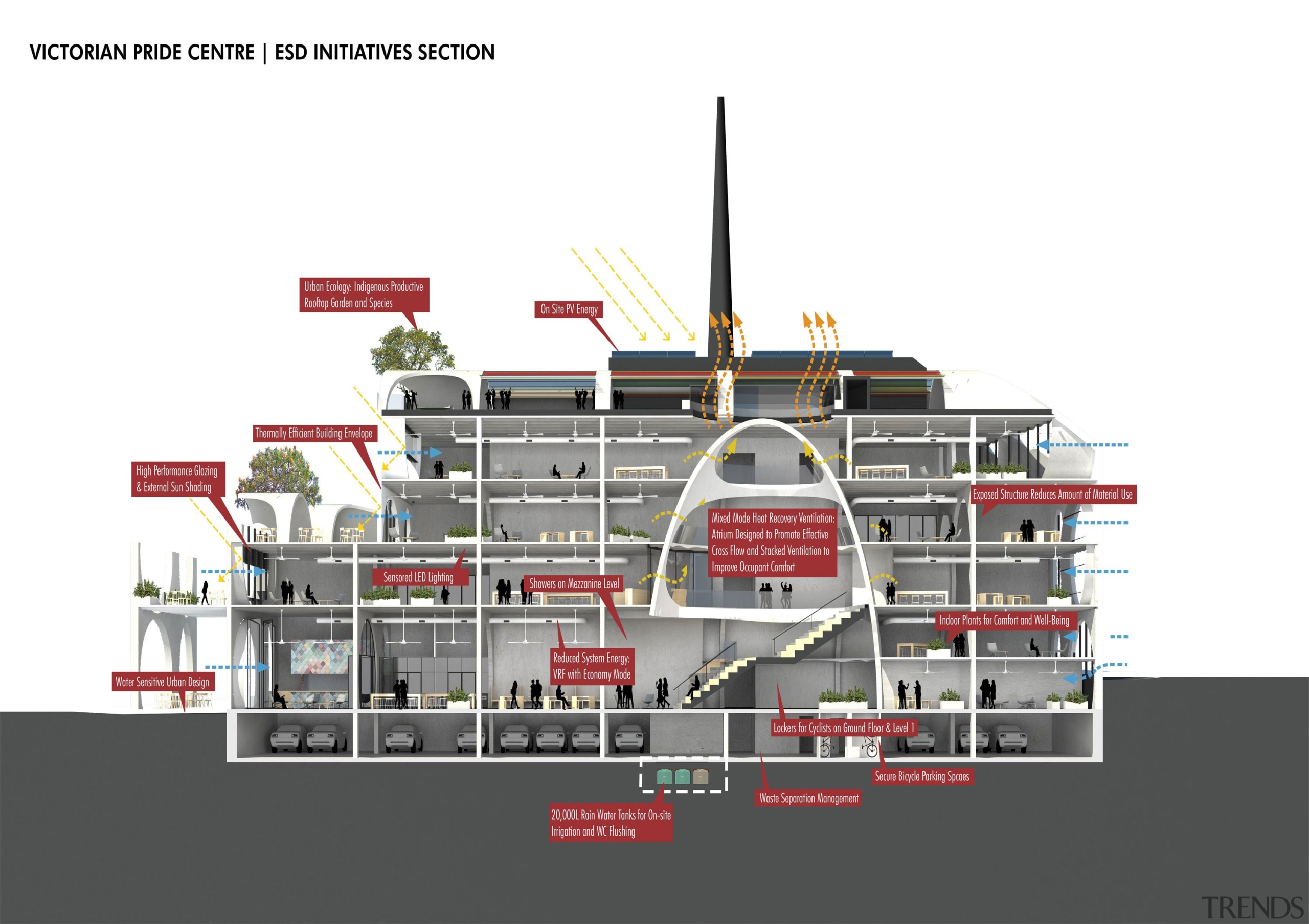 Environmentally Sustainable Design (ESD  initiatives. 