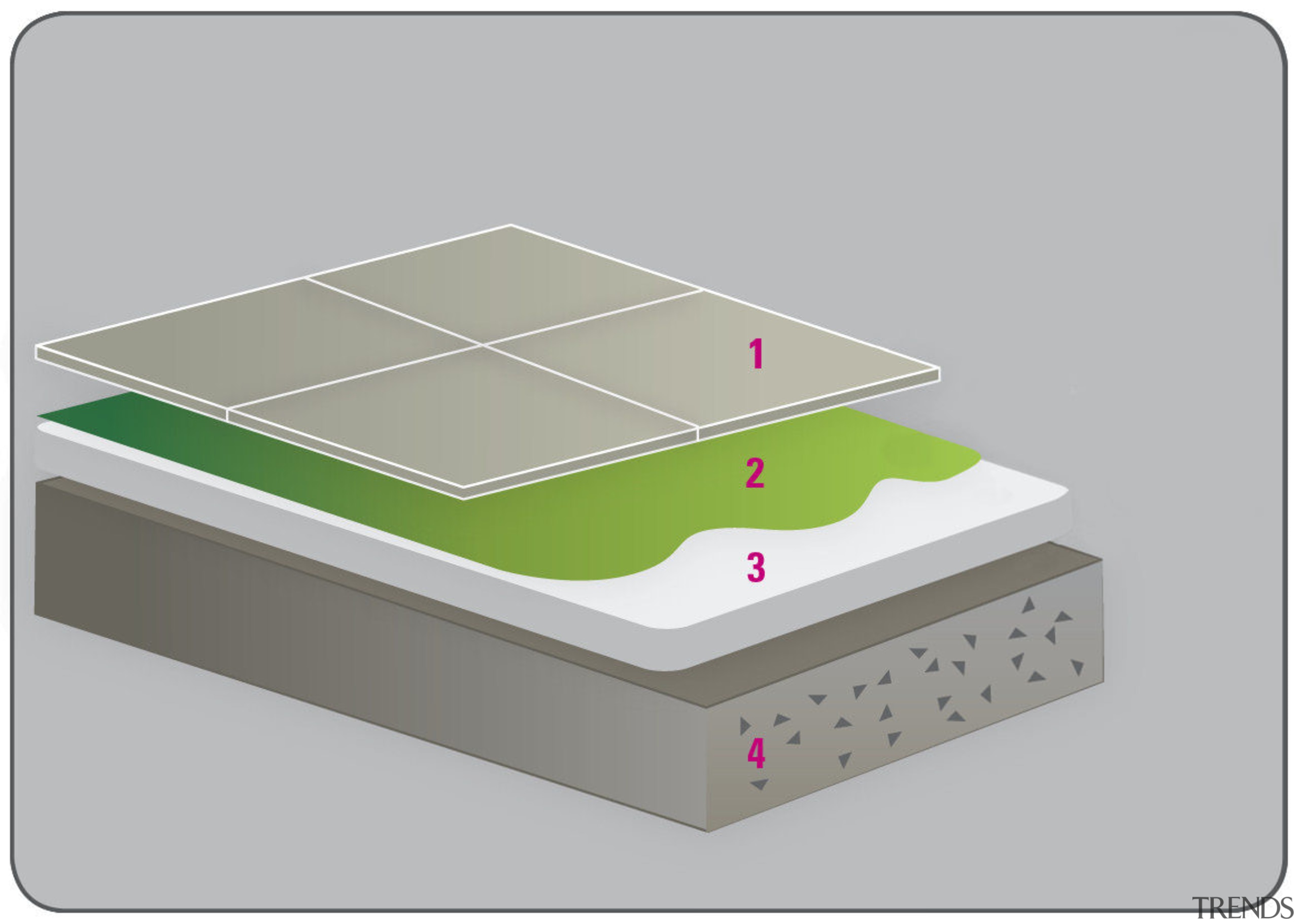 View of Showerwell's tiled shower tray. - View material, product, product design, table, gray