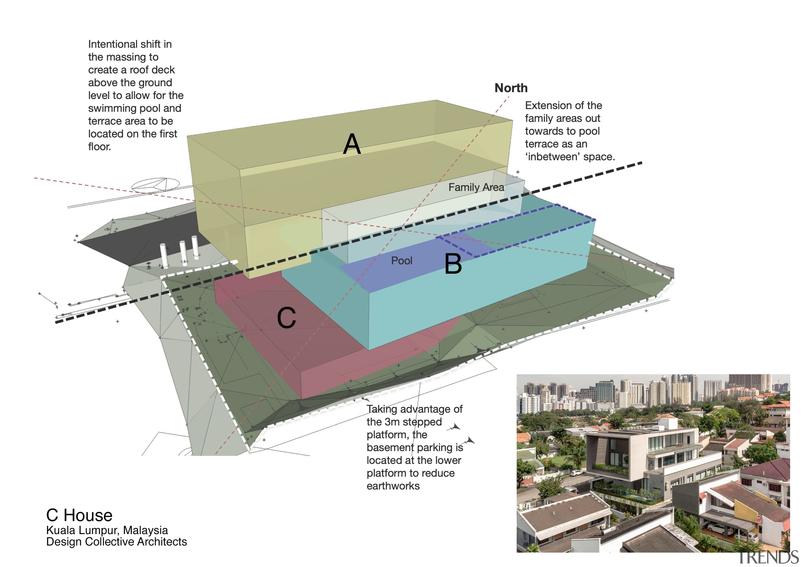 This diagram illustrates all the ancillary spaces that 
