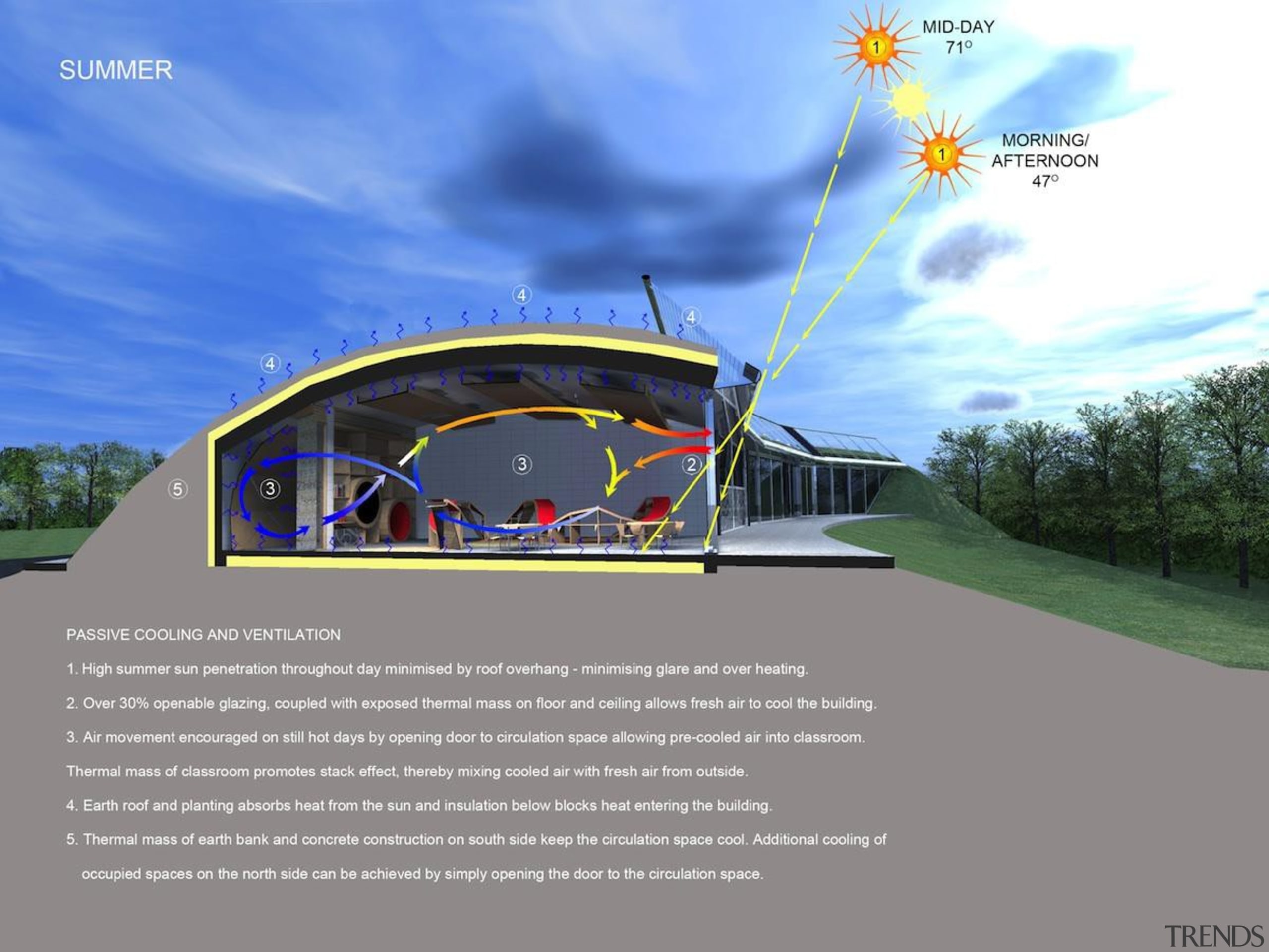 Te Mirumiru, a bilingual childcare center in New architecture, fixed link, grass, mode of transport, sky, structure, gray, blue