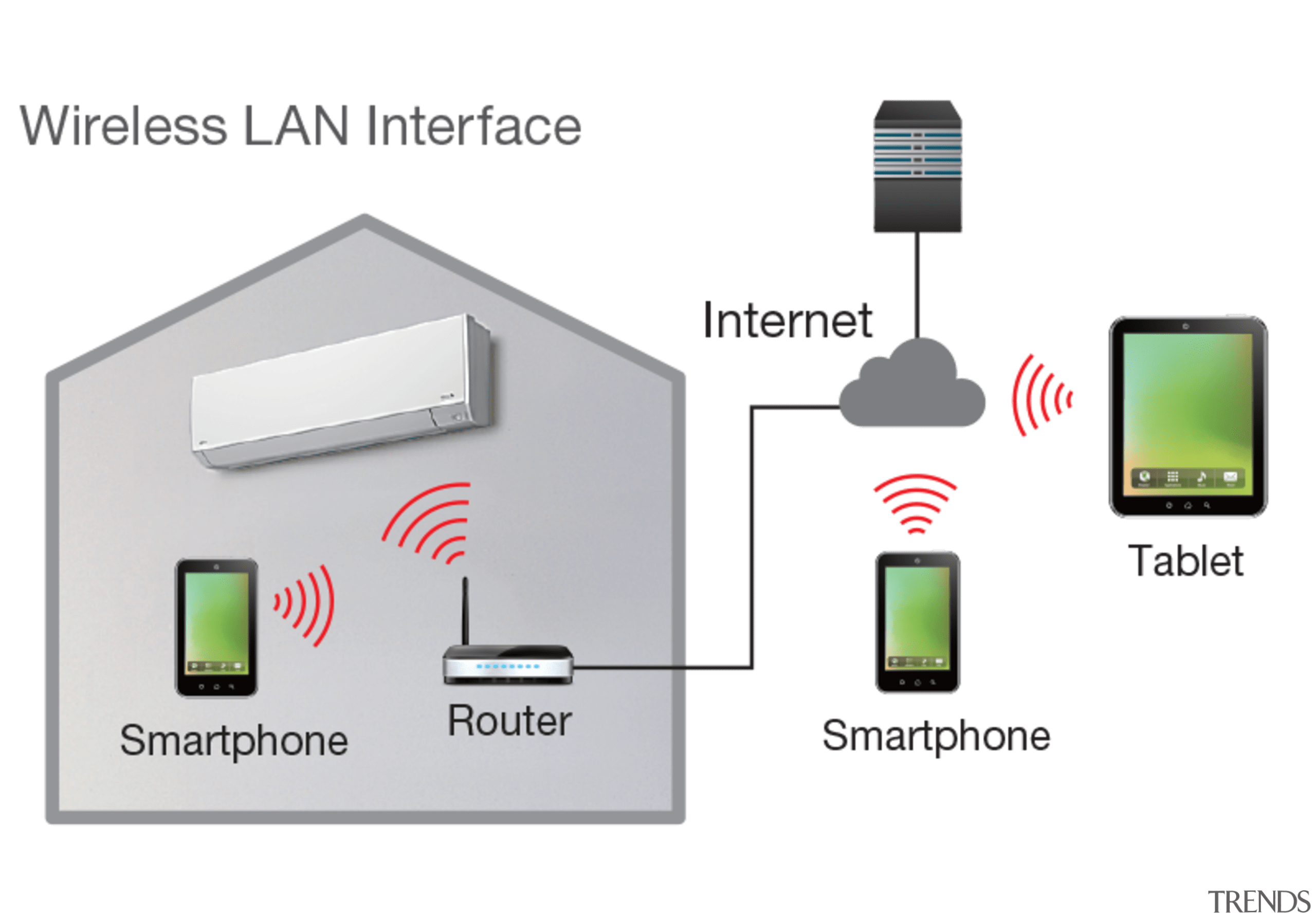 Wireless Lan - electronic component | electronic device electronic component, electronic device, electronics, electronics accessory, product, technology