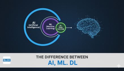 الفرق بين الذكاء الاصطناعي (AI) وتعلم الآلة (ML) والتعلم العميق (DL): دليل شامل للمبتدئين