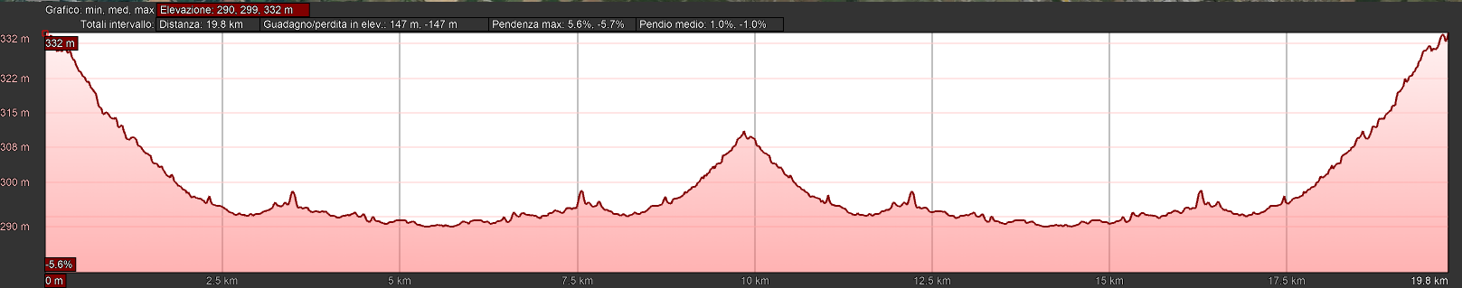 https://res.cloudinary.com/triathlonaltotevere/image/upload/v1745951743/altimetria-bici_mnnwy4.png