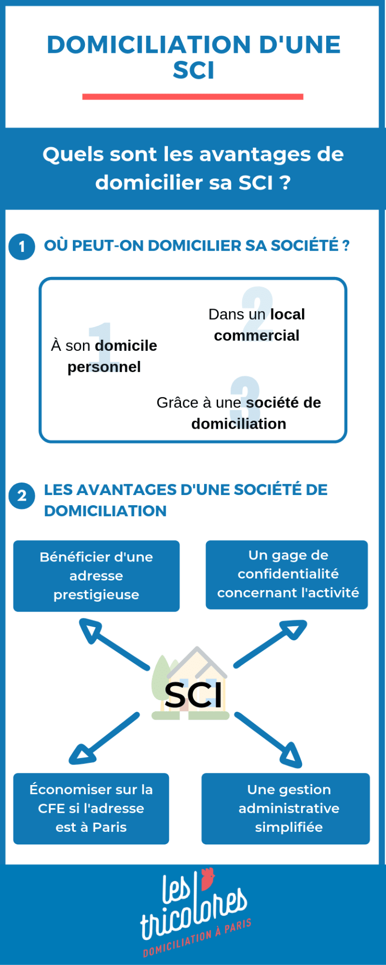 Domiciliation SCI : notre guide pratique 2022