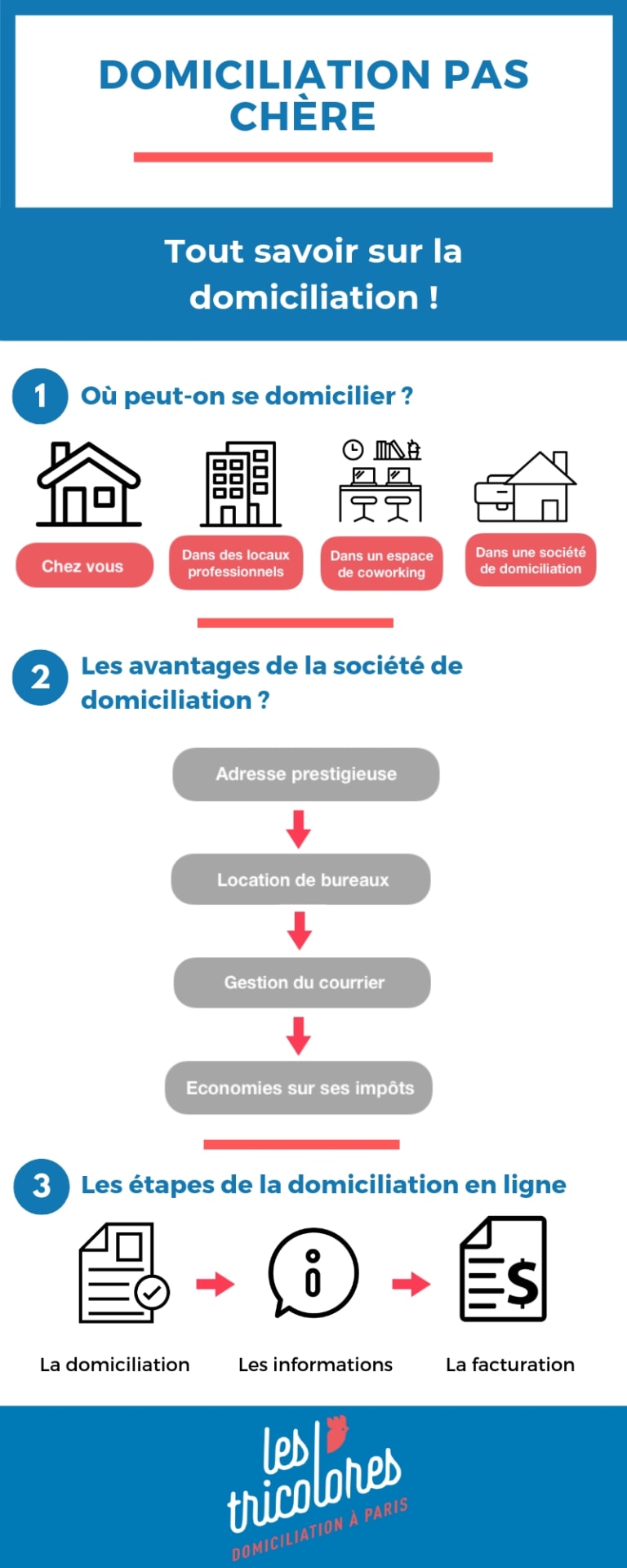 Domiciliation pas chère : notre guide pratique 2021