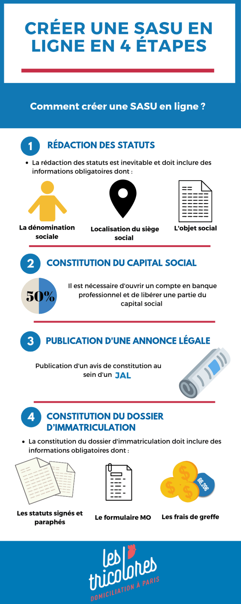 Créer une SASU en ligne: les étapes et avantages Creer une SASU en ligne en 4 étapes