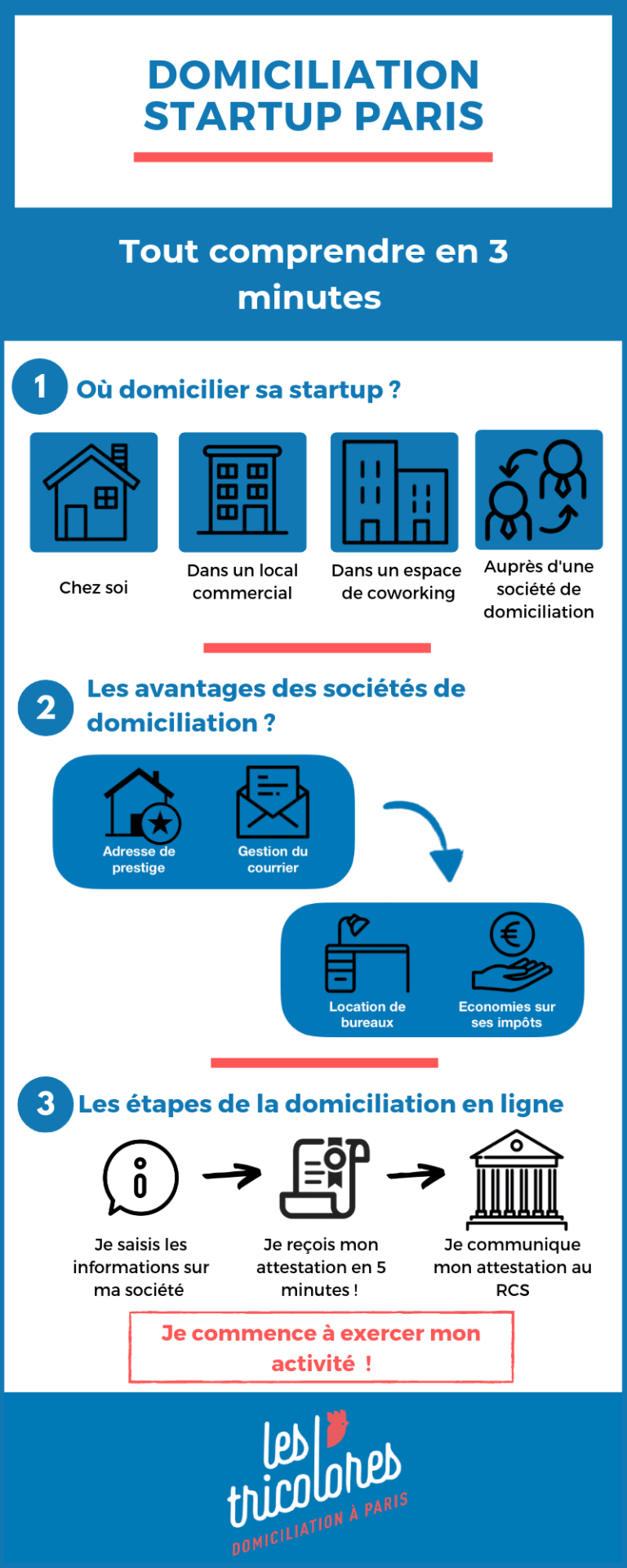 Domiciliation startup Paris : Guide Pratique