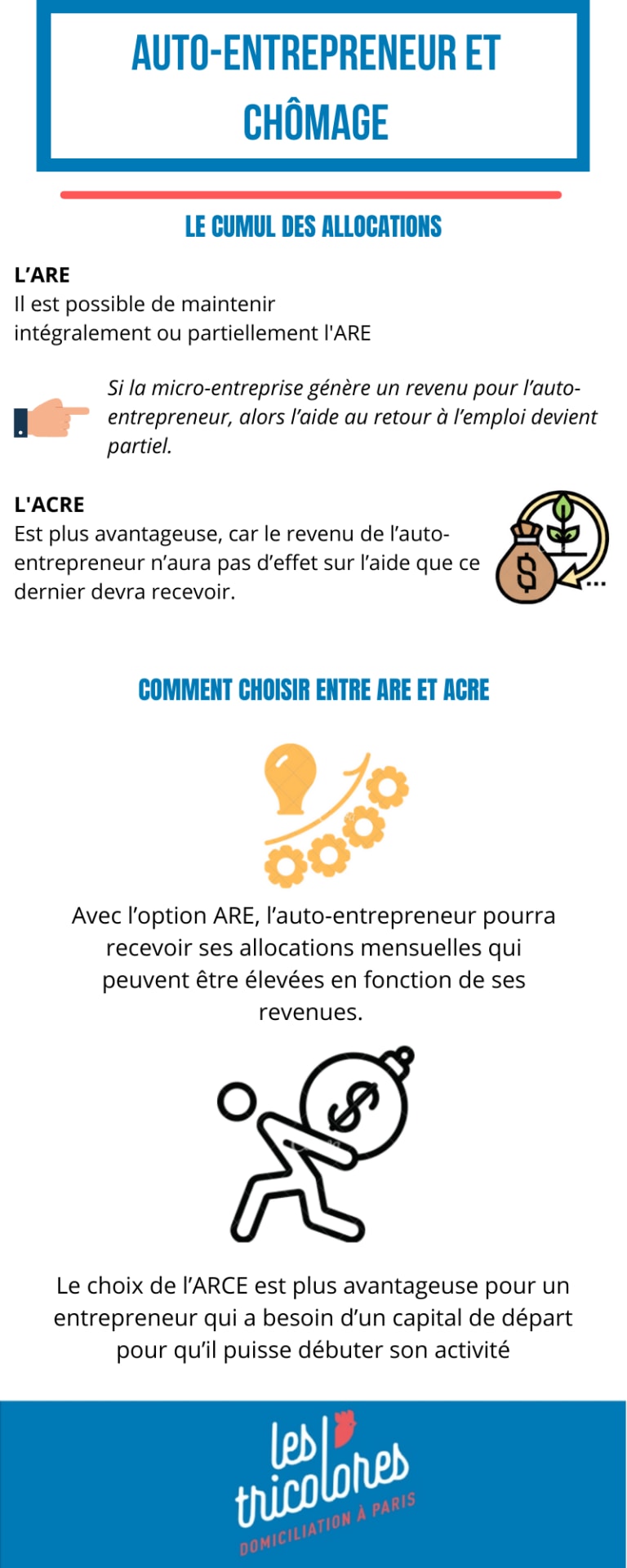 Autoentrepreneur et chômage Tout ce qu'il vous faut savoir