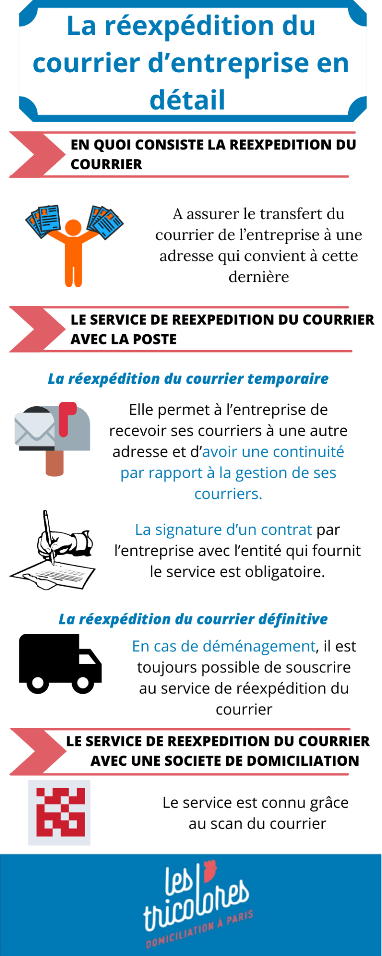 Service de réexpédition du courrier d