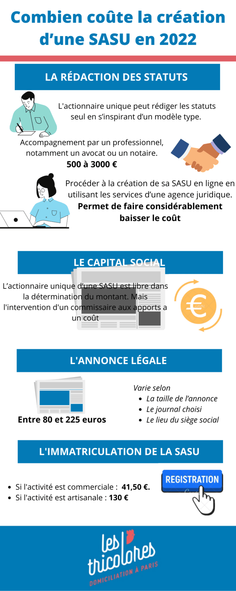 Le coût de la création d’une SASU en 2022 Combien coûte la création d’une SASU en 2022: Notre guide complet