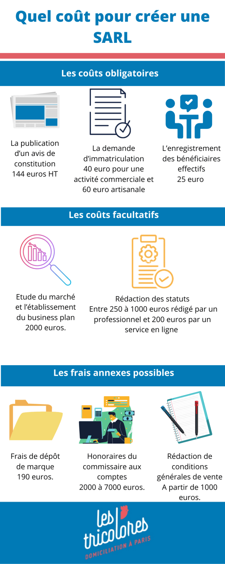 Quel coût pour créer une SARL : notre guide en 2022