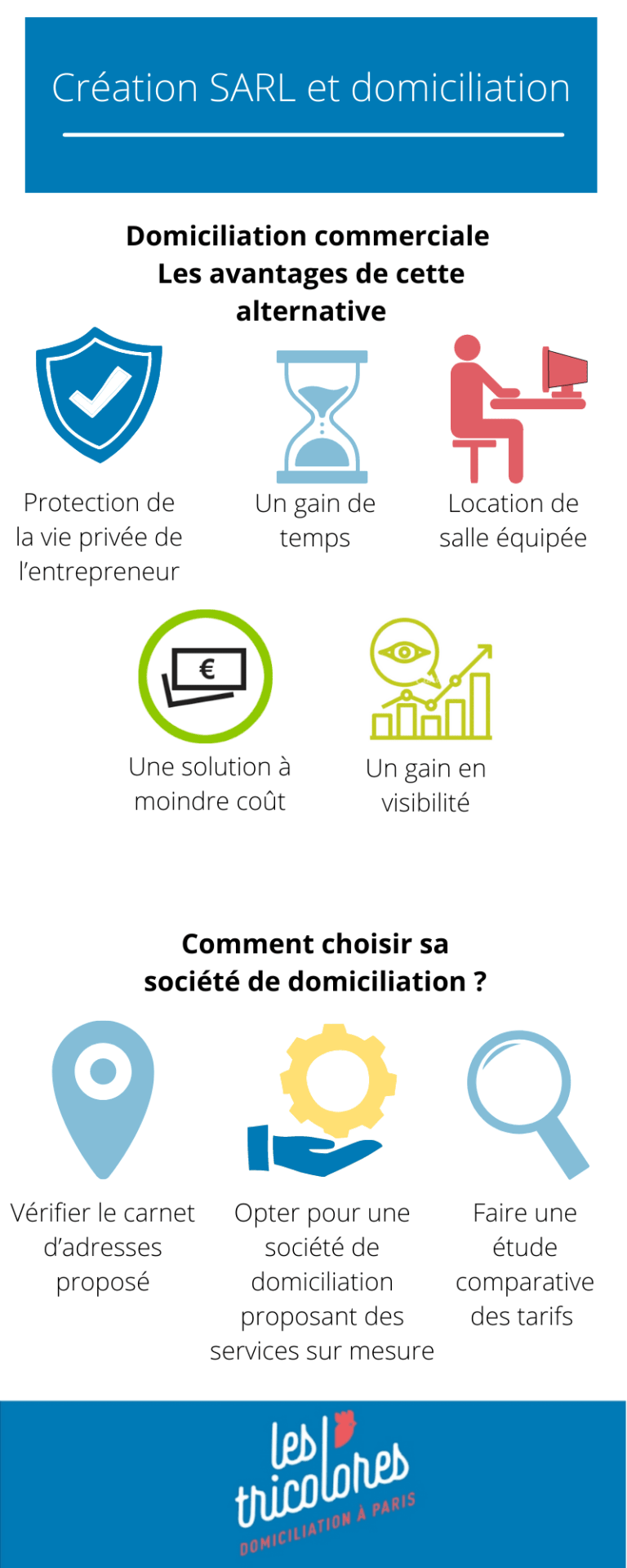 Création SARL et domiciliation : est-ce un choix judicieux ?