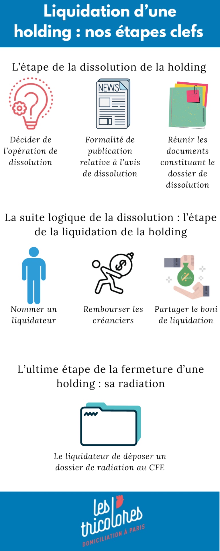 Liquidation d’une holding : nos étapes clefs en 2022