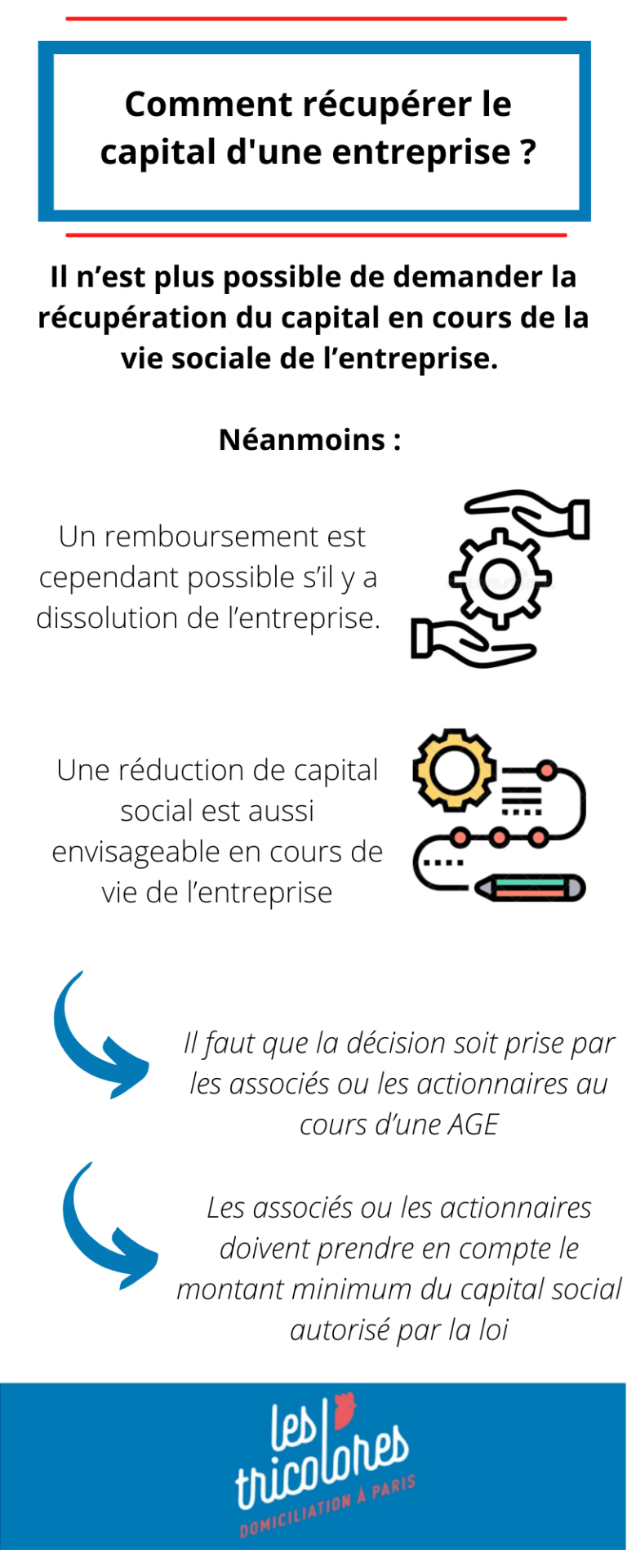 Comment récupérer le capital d'une entreprise : les étapes clefs