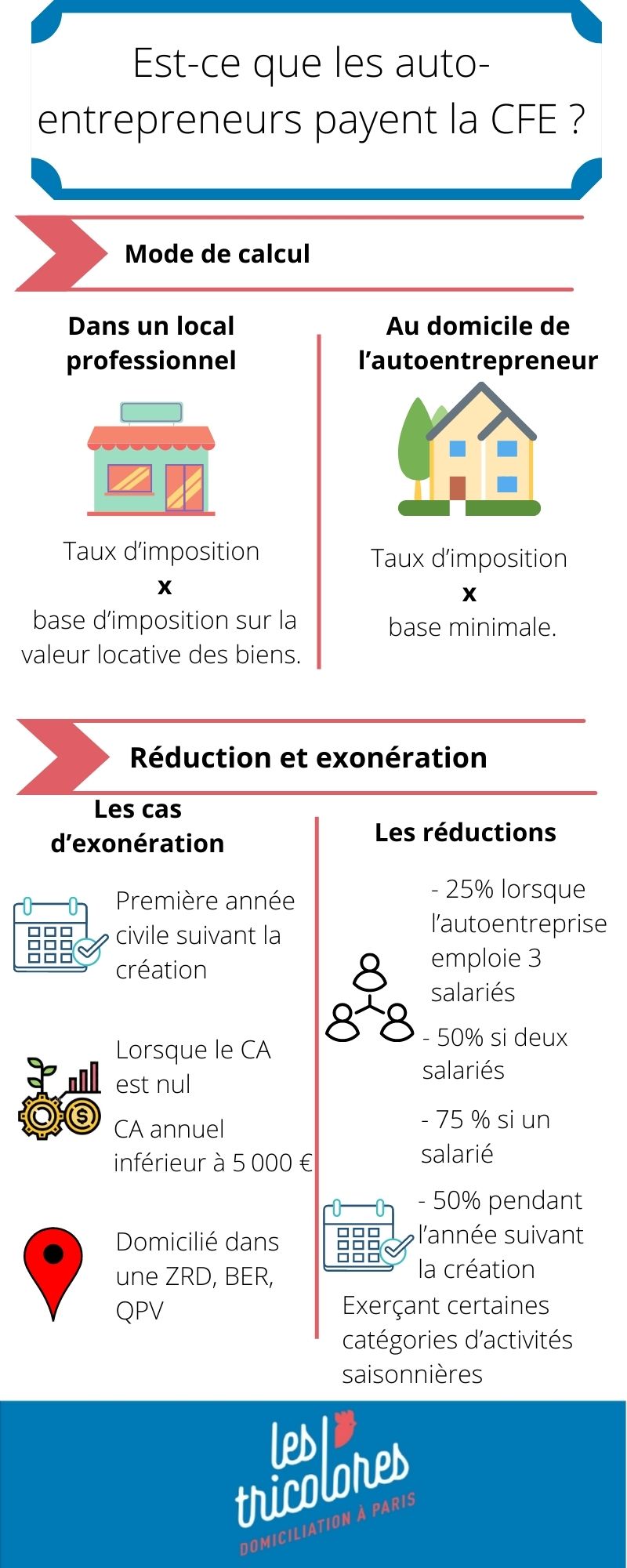 Est-ce que les Auto-entrepreneur paye la CFE