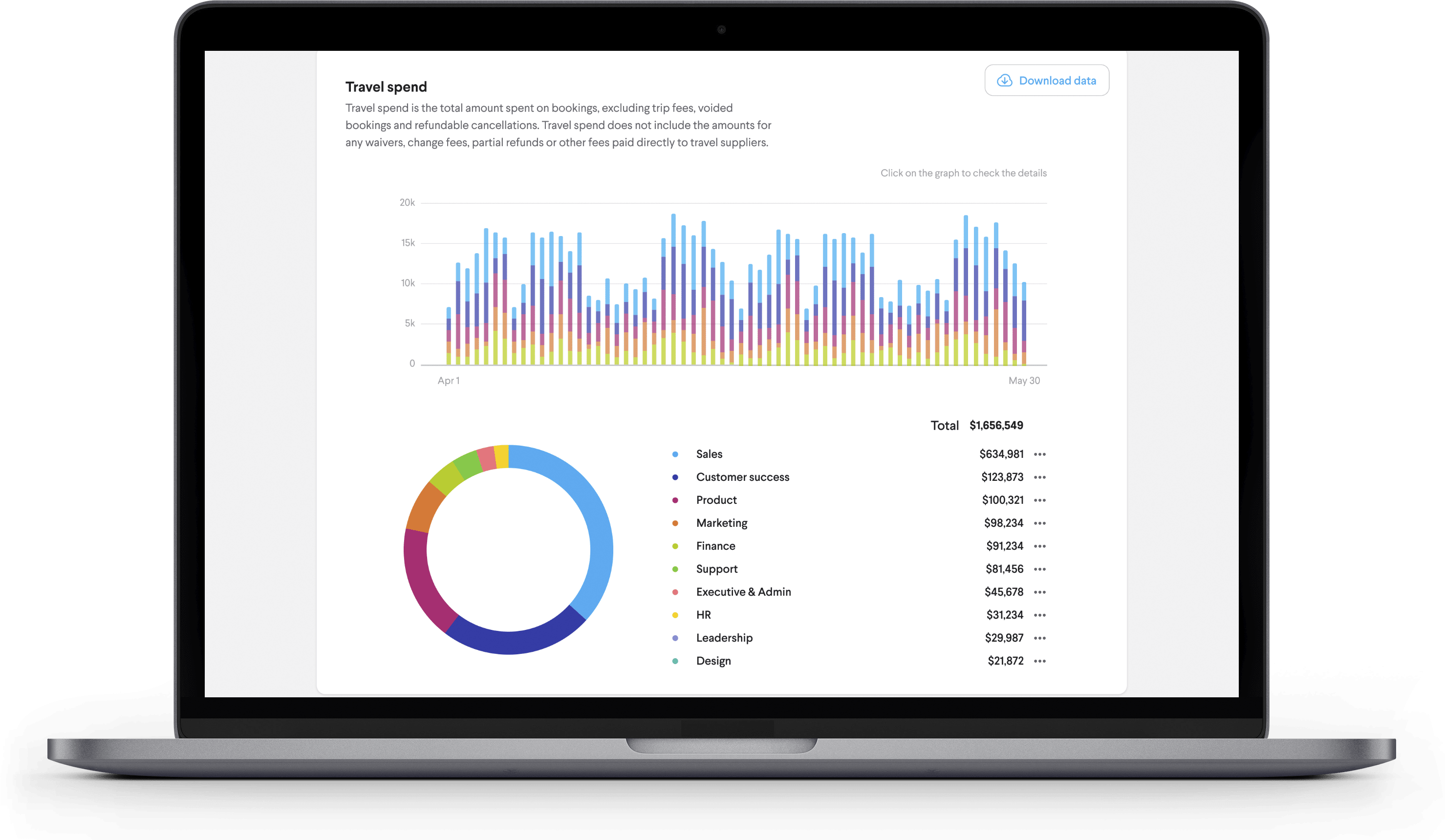 TripActions Admin - Administrator Dashboard