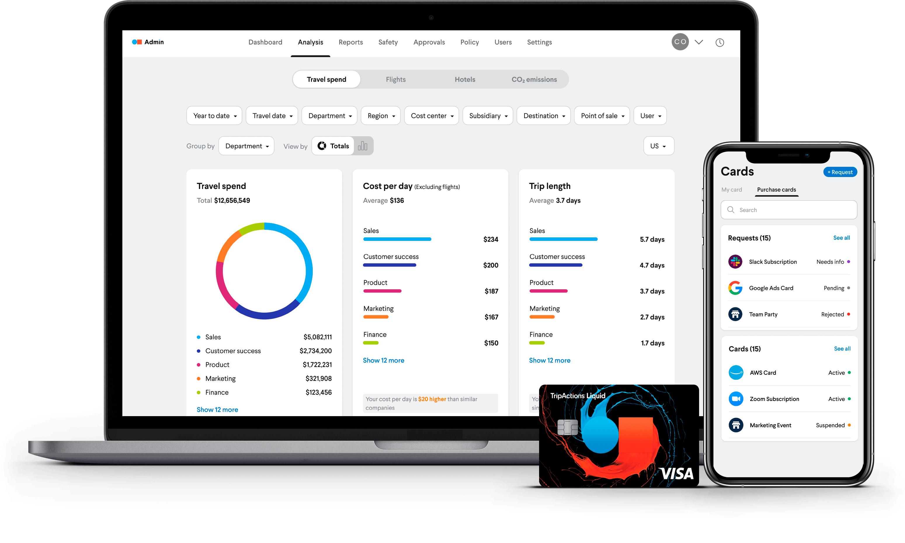 TripActions admin dashboard view