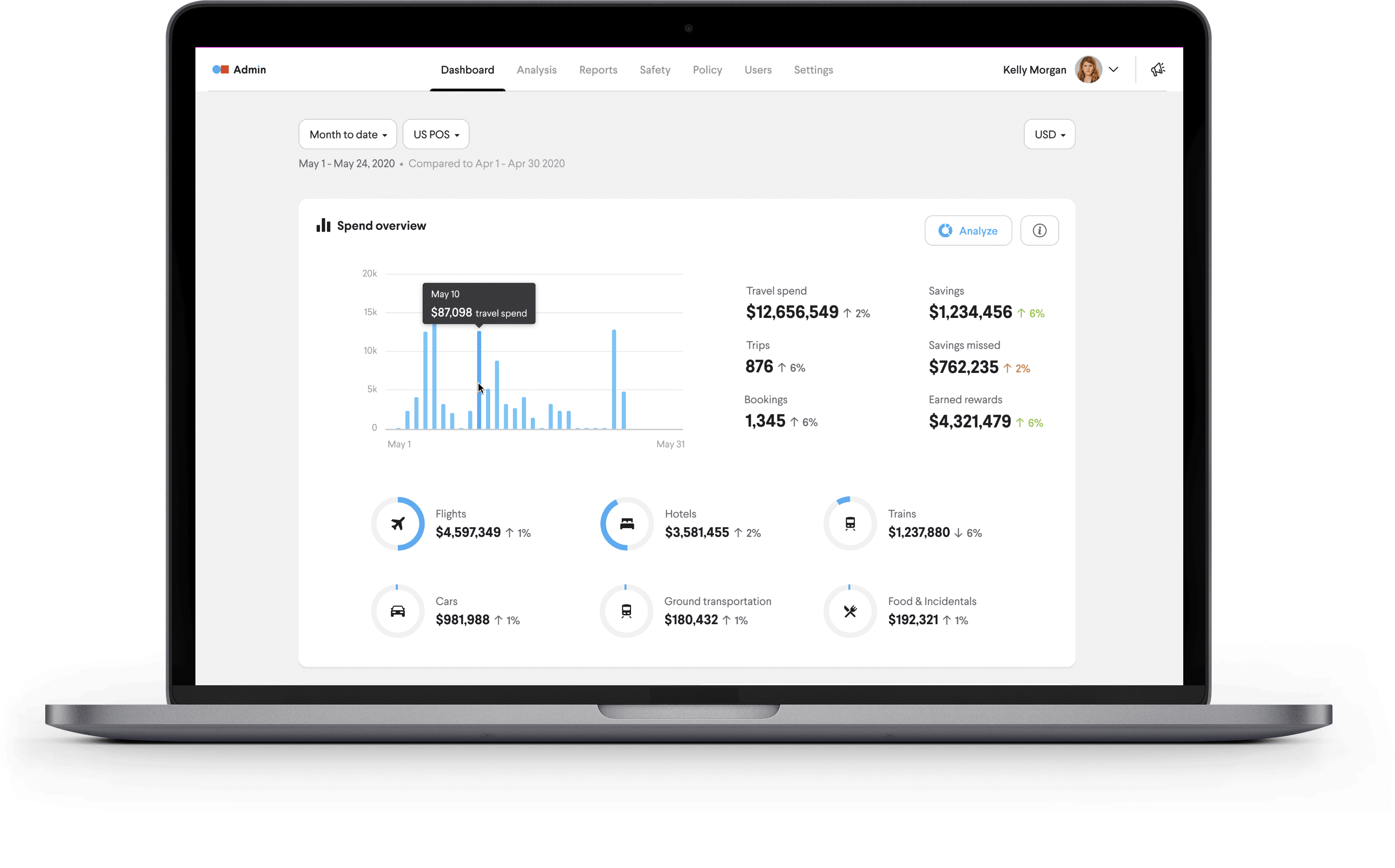 TripActions admin dashboard view