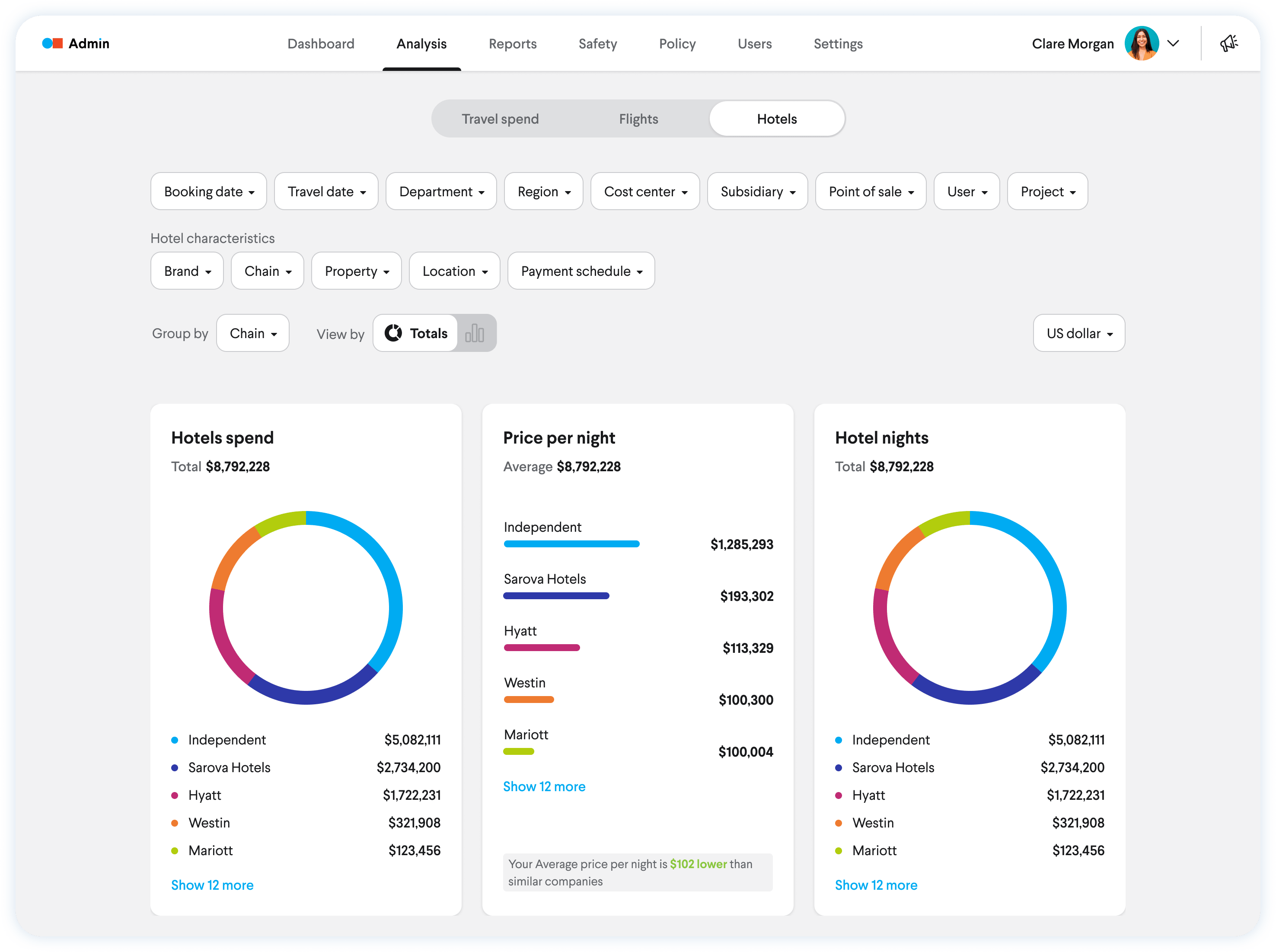 Screenshot showing the real-time, interactive spend dashboard in the TripActions app.