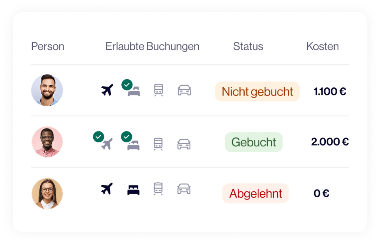 Übersicht über ein Teamevent mit Navan