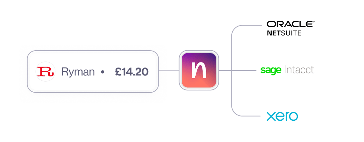 Navan Expense integrations