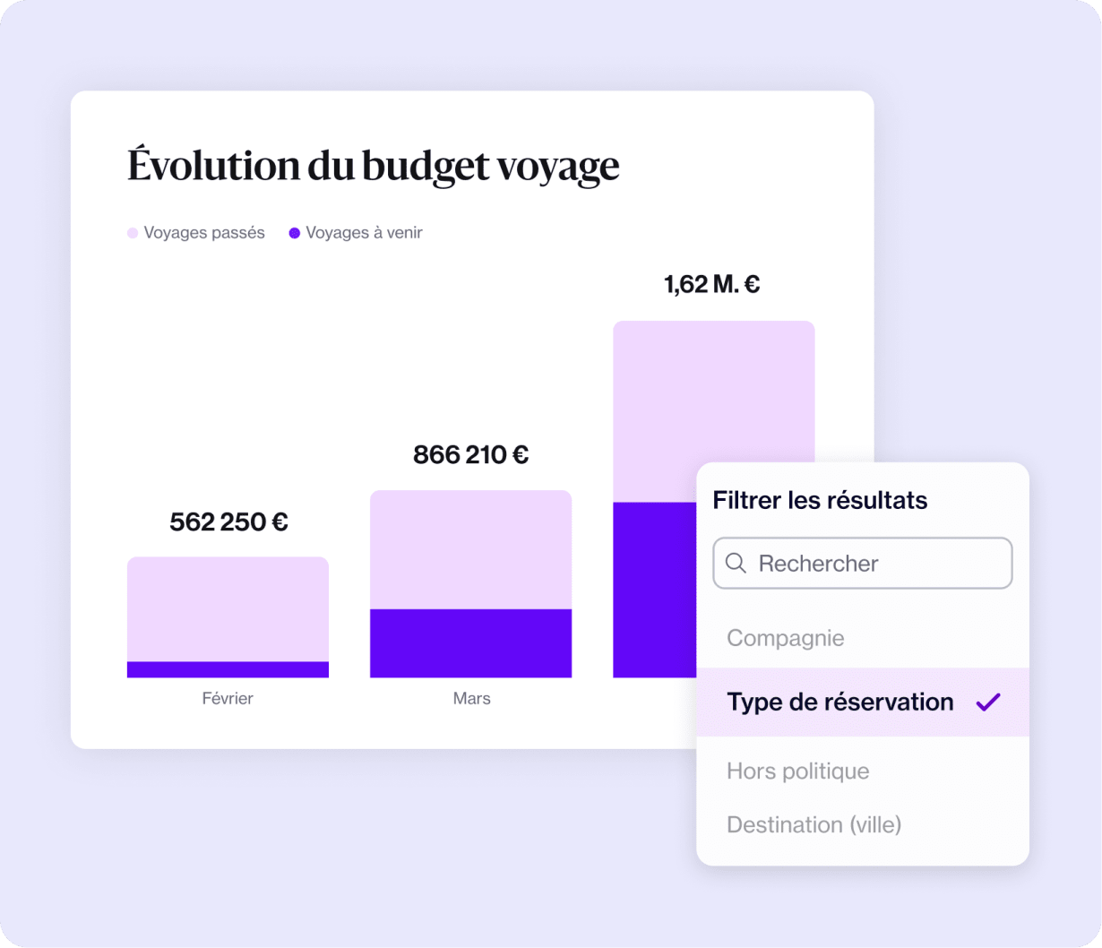 FR Advanced Analytics - Upcoming Travel
