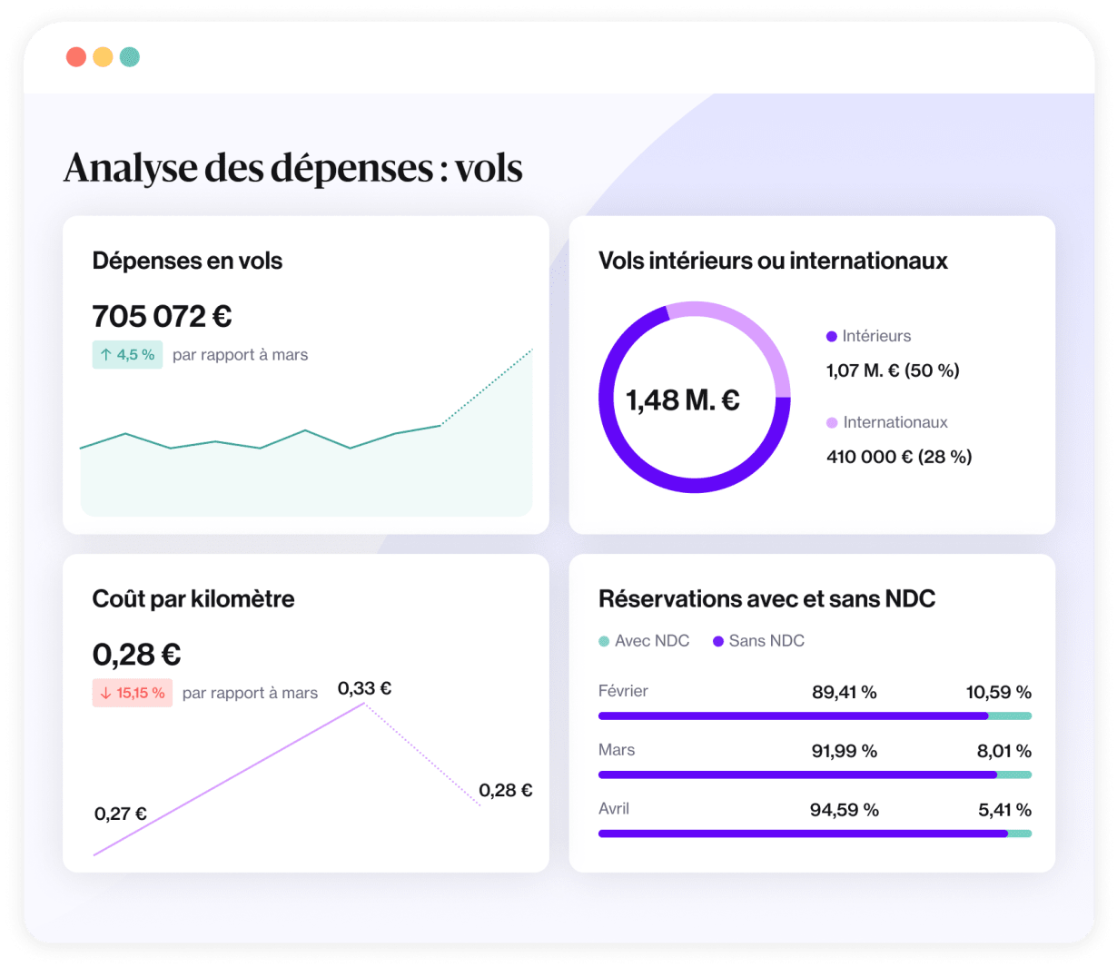 FR Advanced Analytics - Flight Spend Analysis