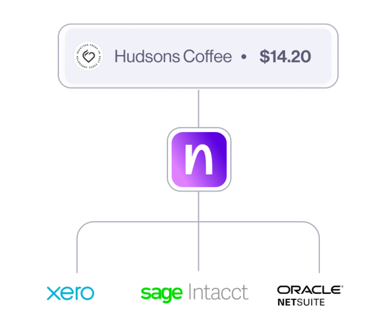 End-to-end expense management