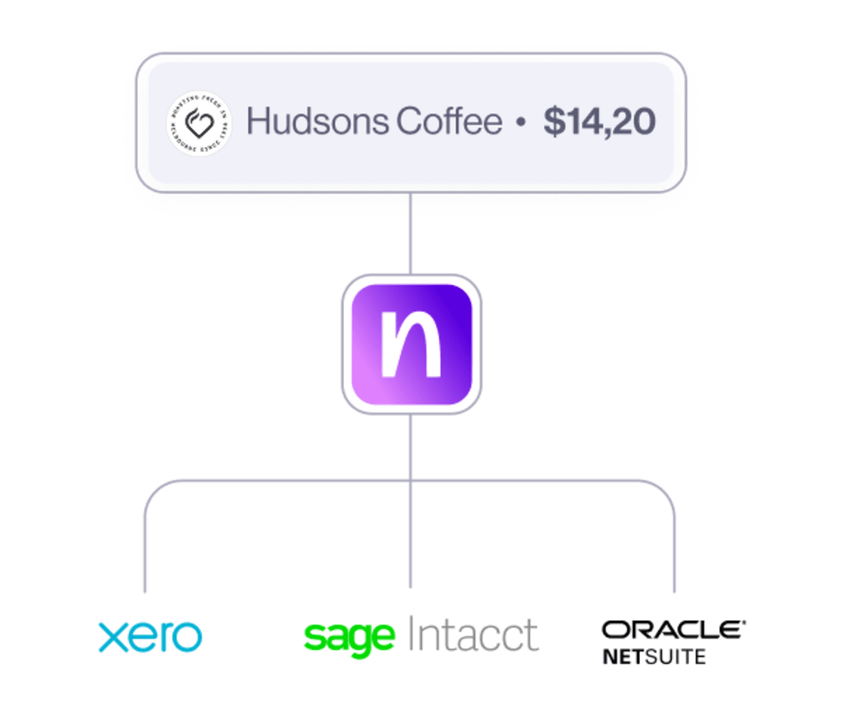 End-to-end expense management