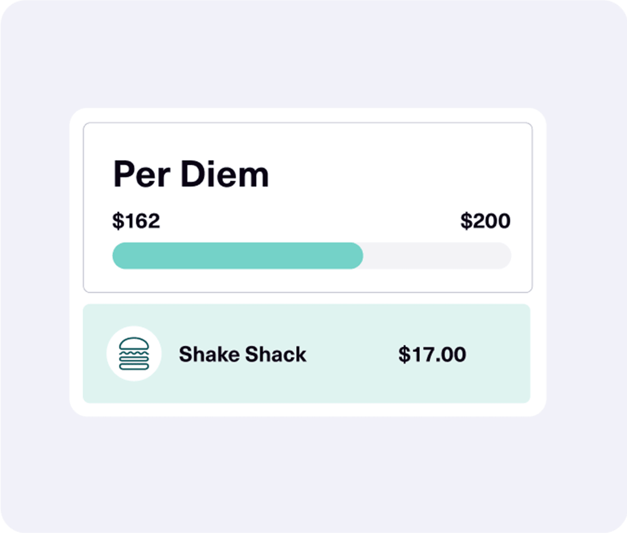 per diem new