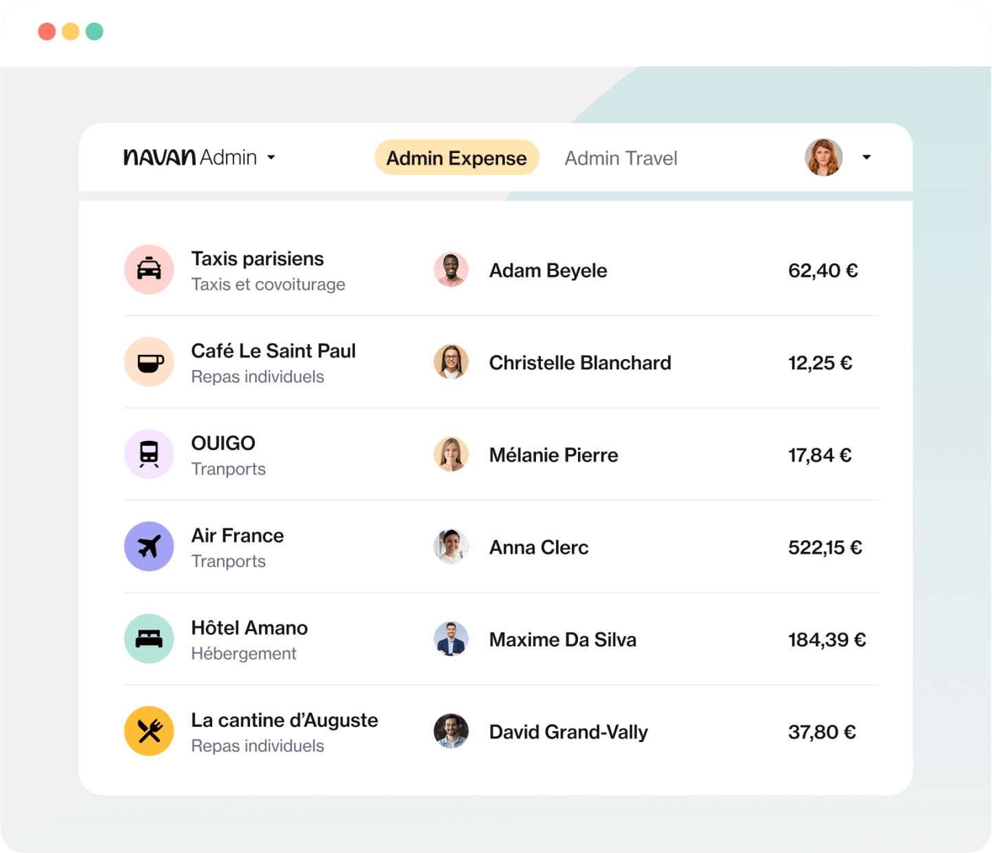 Vue d'ensemble des dépenses depuis le tableau de bord Admin 