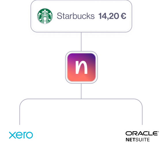 End-to-end expense management mobile