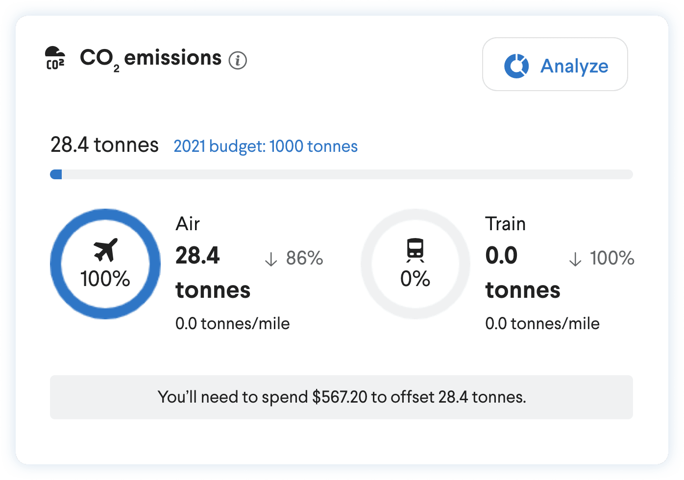 Product screenshot of carbon emission tracking